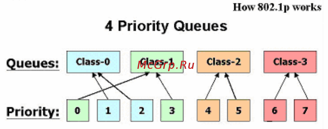 D-Link dgs-1016d/g [13/41] Understanding qos