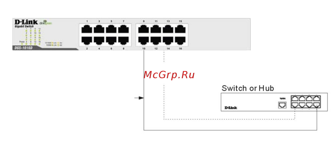 D-Link dgs-1024d/g [26/33] Connect to hub or switch