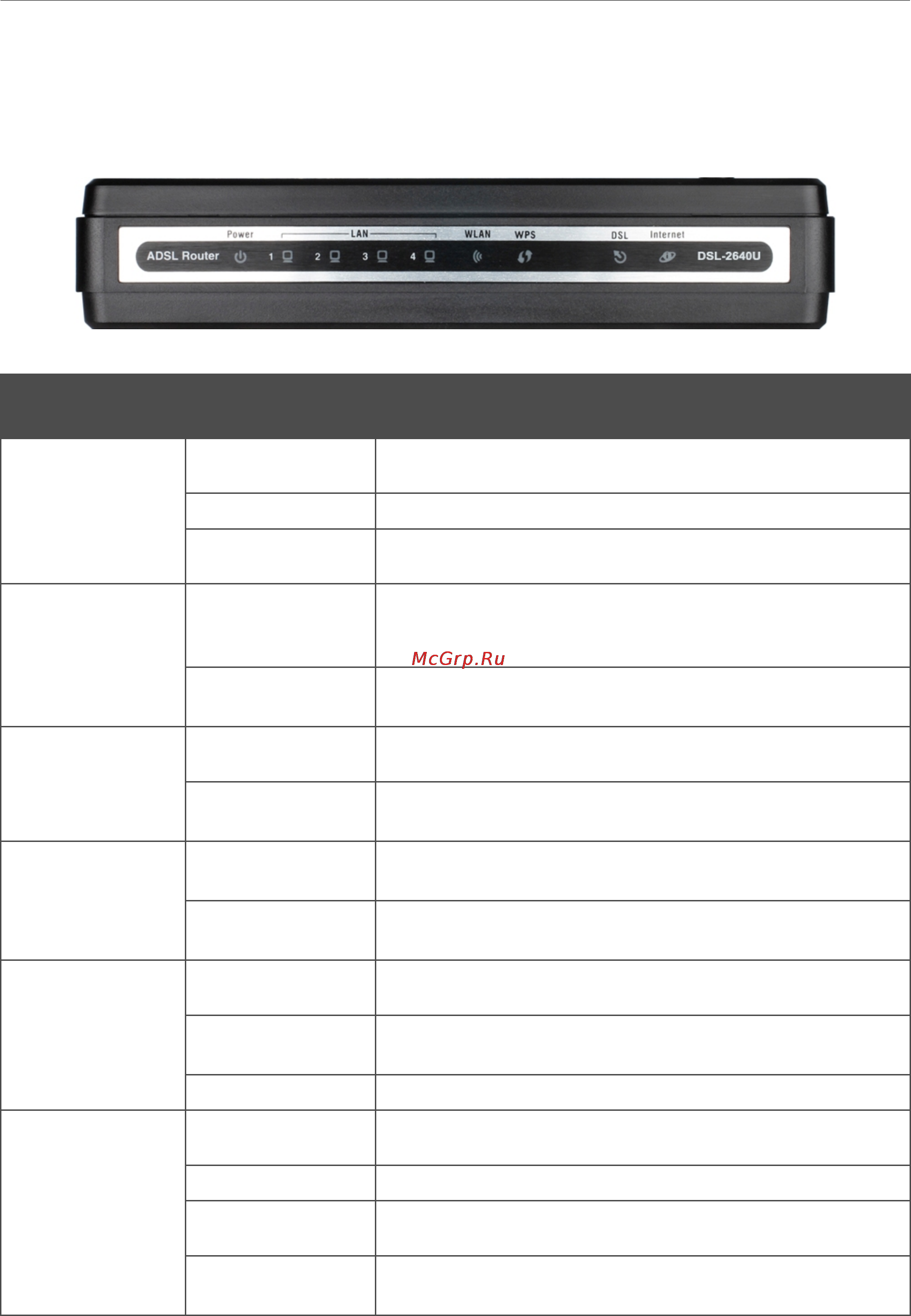 D-Link dsl-2640u/bb/c4a [10/112] Светодиодный
