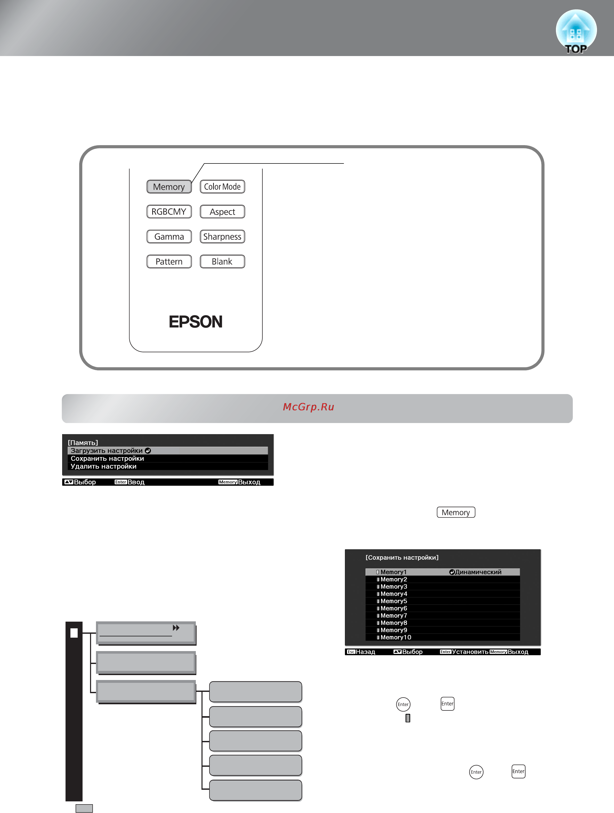 Epson EH-TW3200 [26/63] Просмотр изображений с предустановленным качеством функция памяти