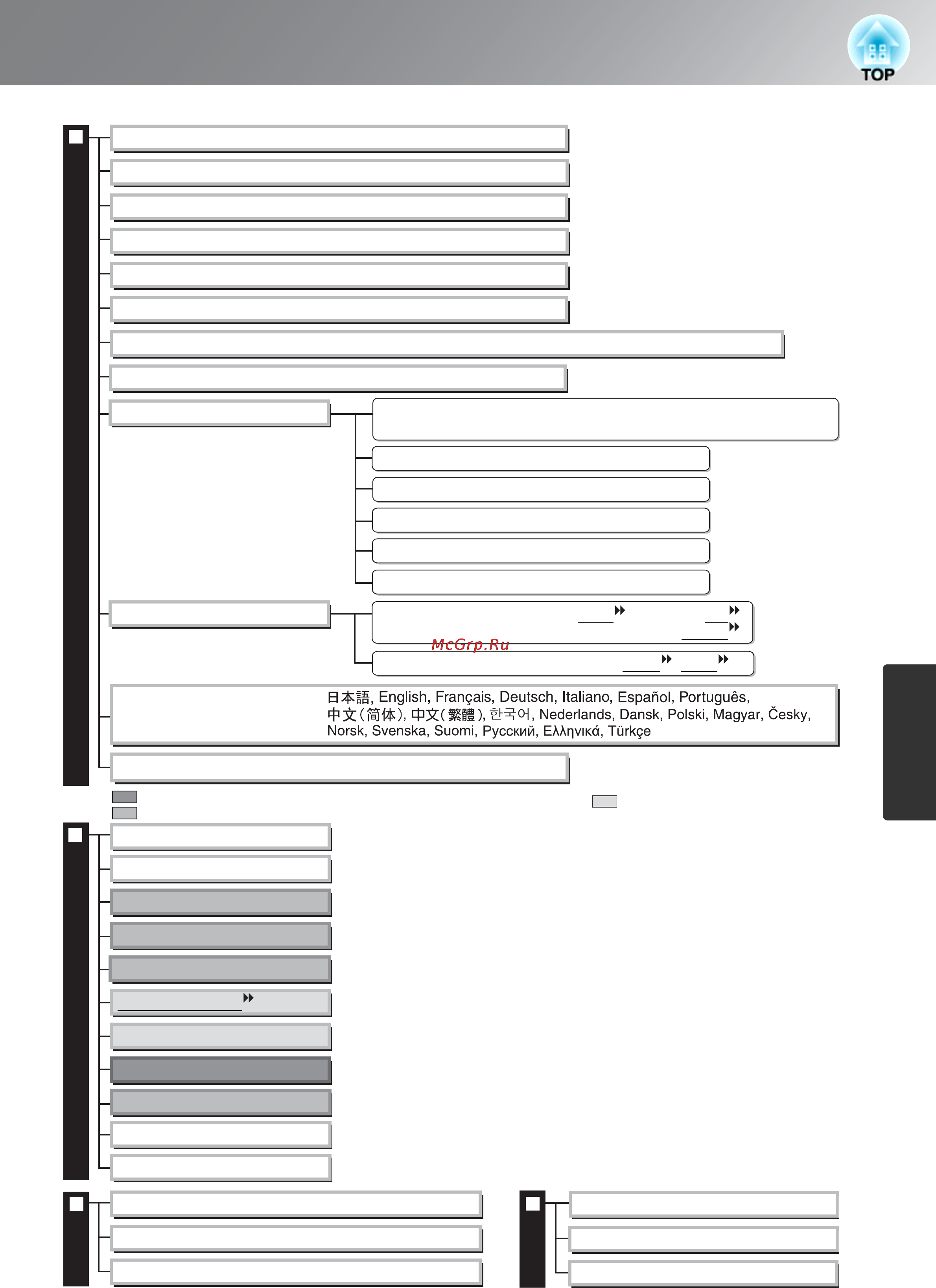 Epson EH-TW3200 [31/63] Меню конфигурации