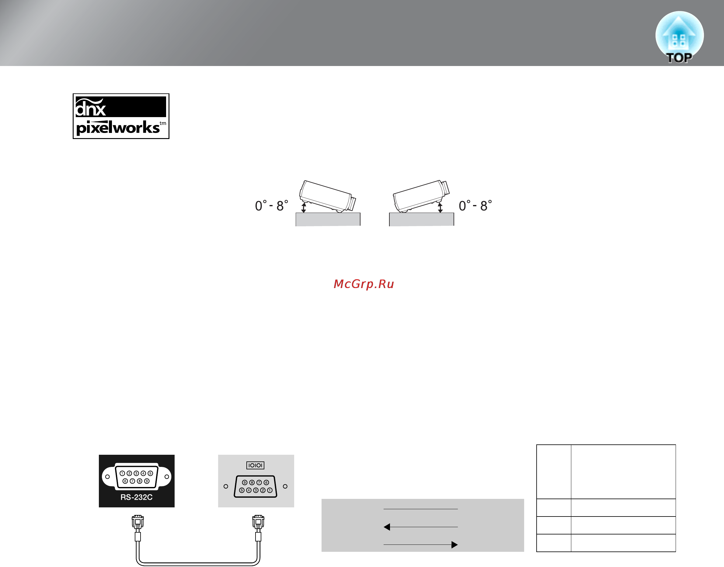 Epson EH-TW3200 [58/63] В данном проекторе используются микросхемы pixelworks dn