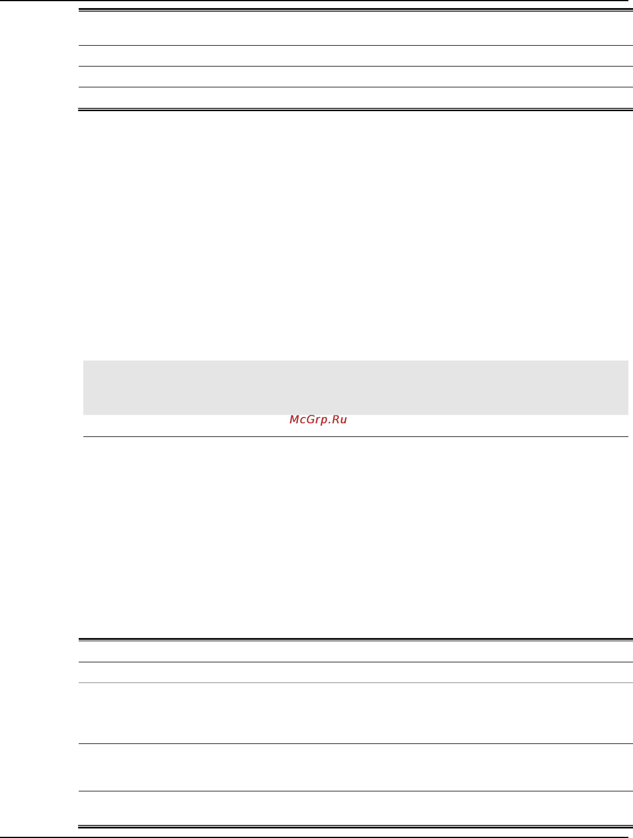 D-Link dgs-1510-28 [622/702] Command default level