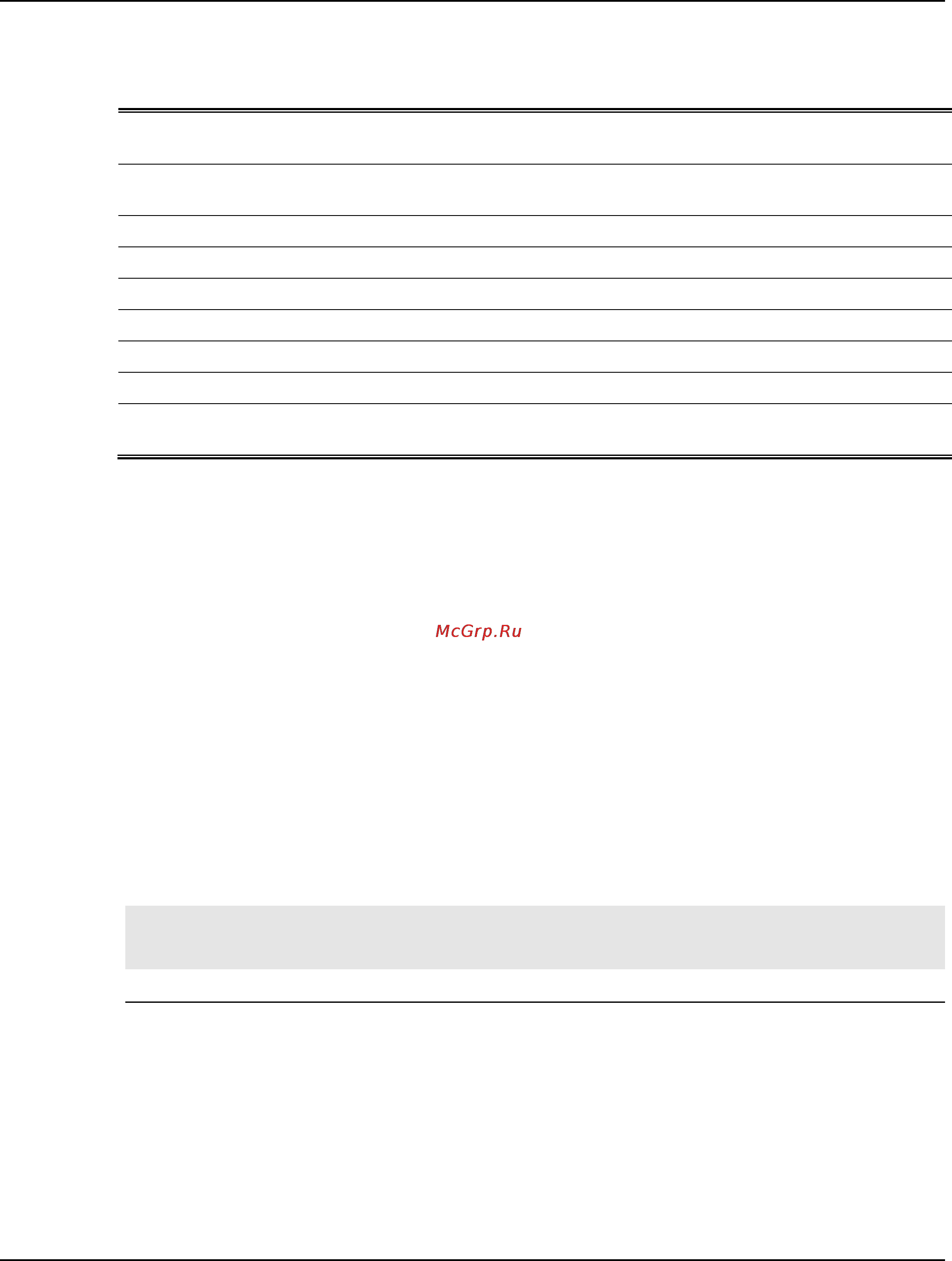 D-Link dgs-1510-28 [629/702] Command default level
