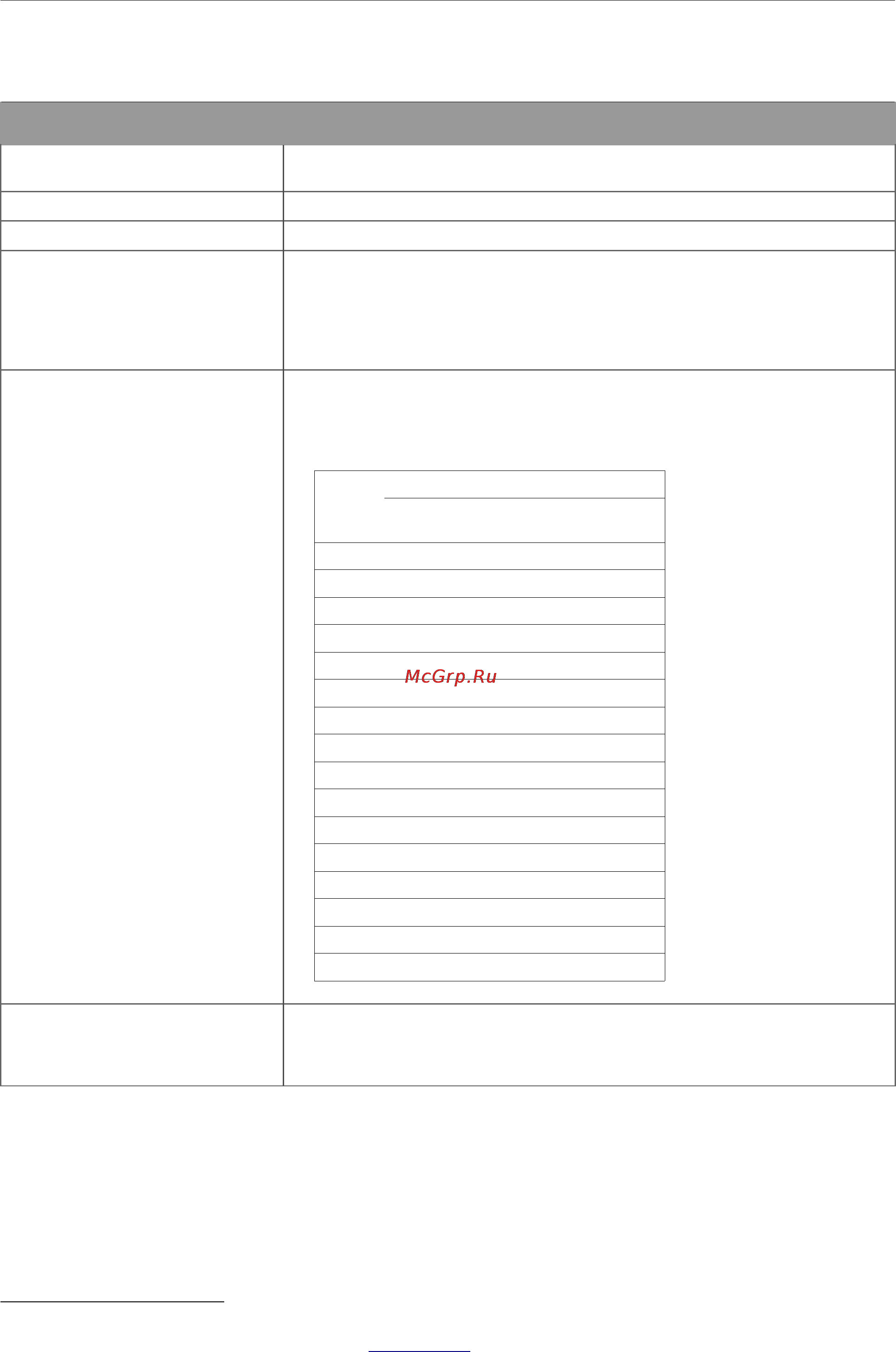 D-Link dir-615/a/n1 [7/222] Технические характеристик