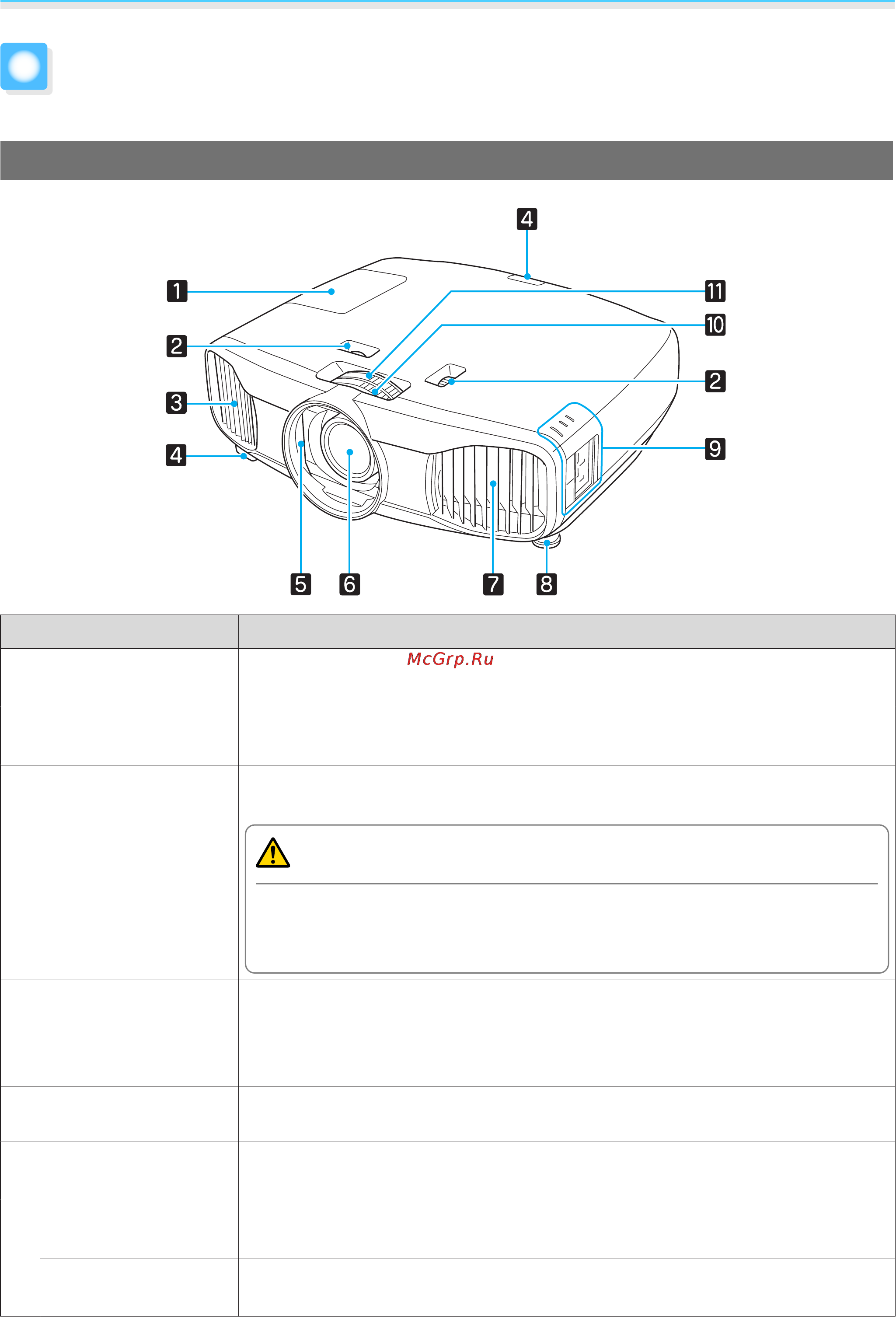 Epson EH-TW9000 [10/105] Названия деталей и их назначение