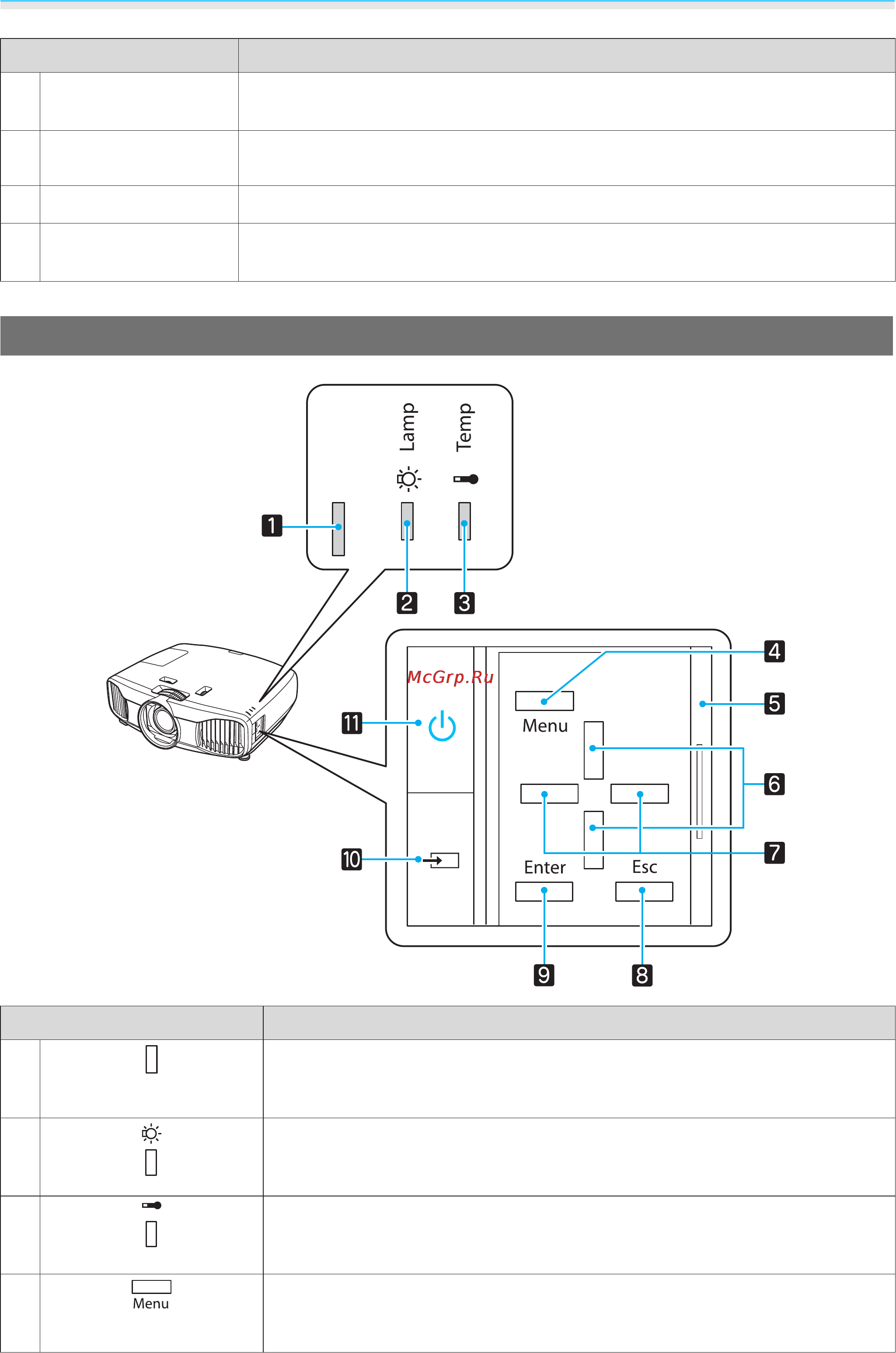 Epson EH-TW9000 [11/105] Панель управления