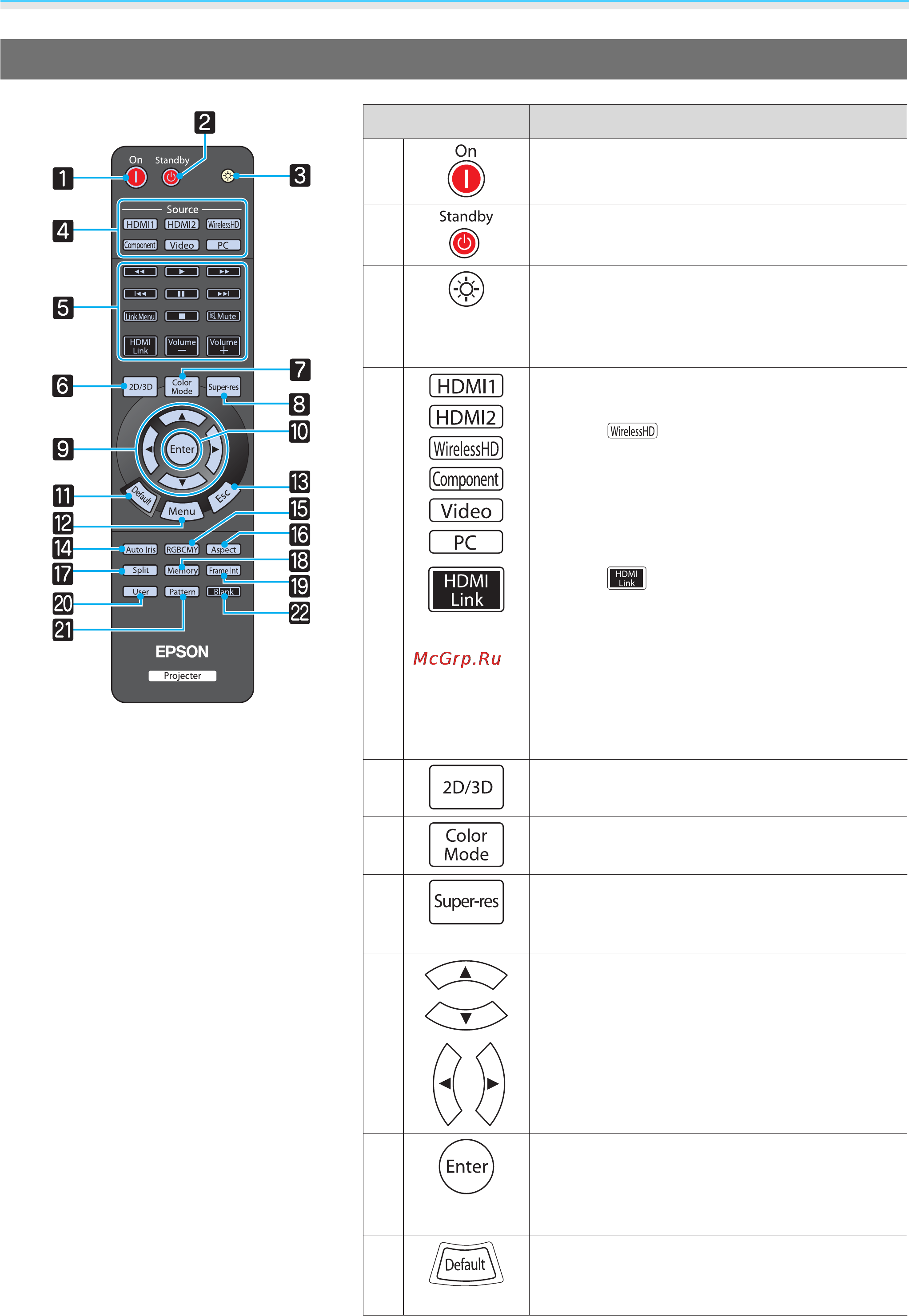 Epson EH-TW9000 [15/105] Кнопка функция