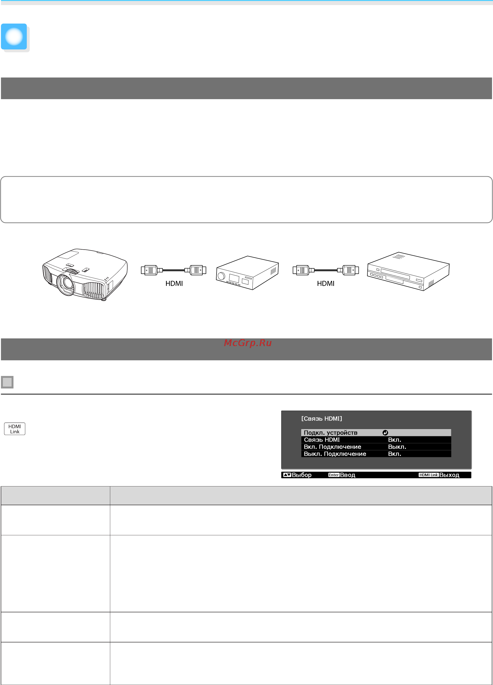 Epson EH-TW9000 [56/105] Связь hdmi
