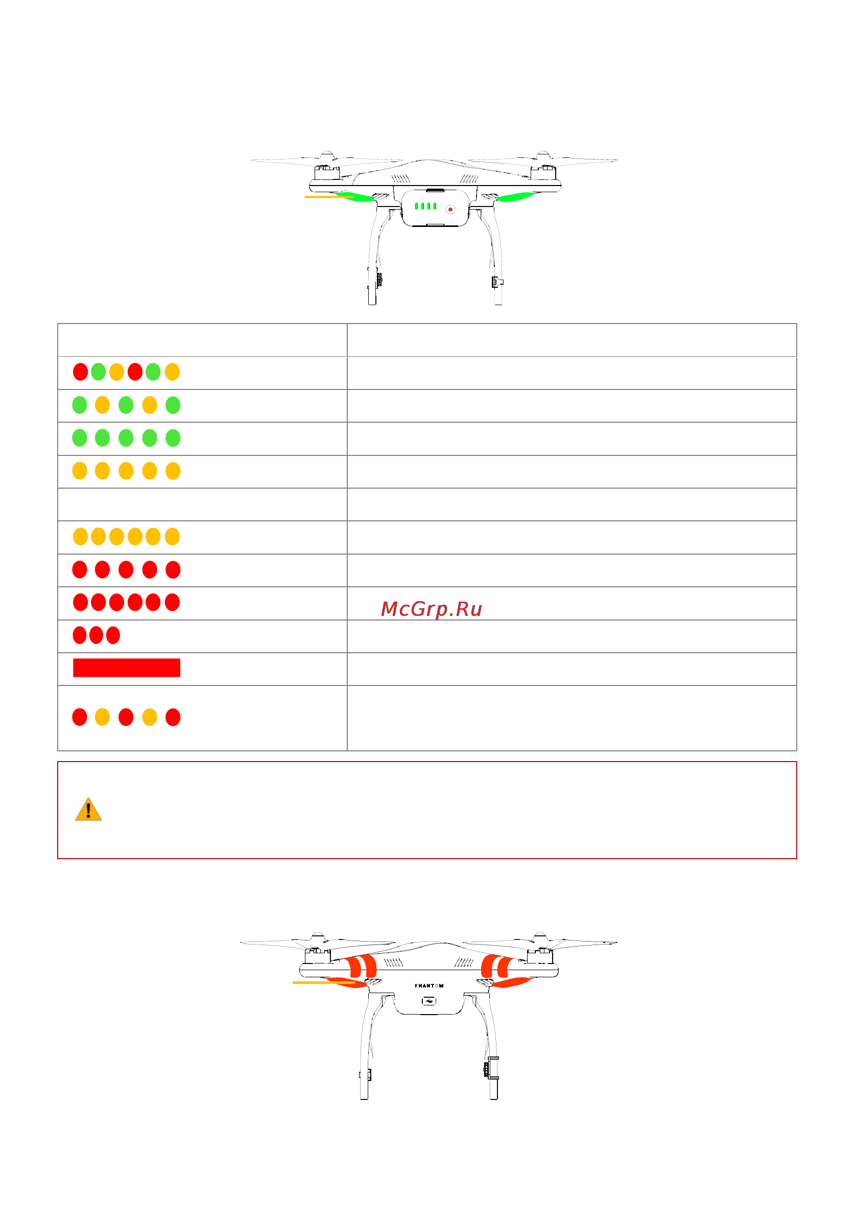DJI phantom 2 [11/36] Led flight indicators description