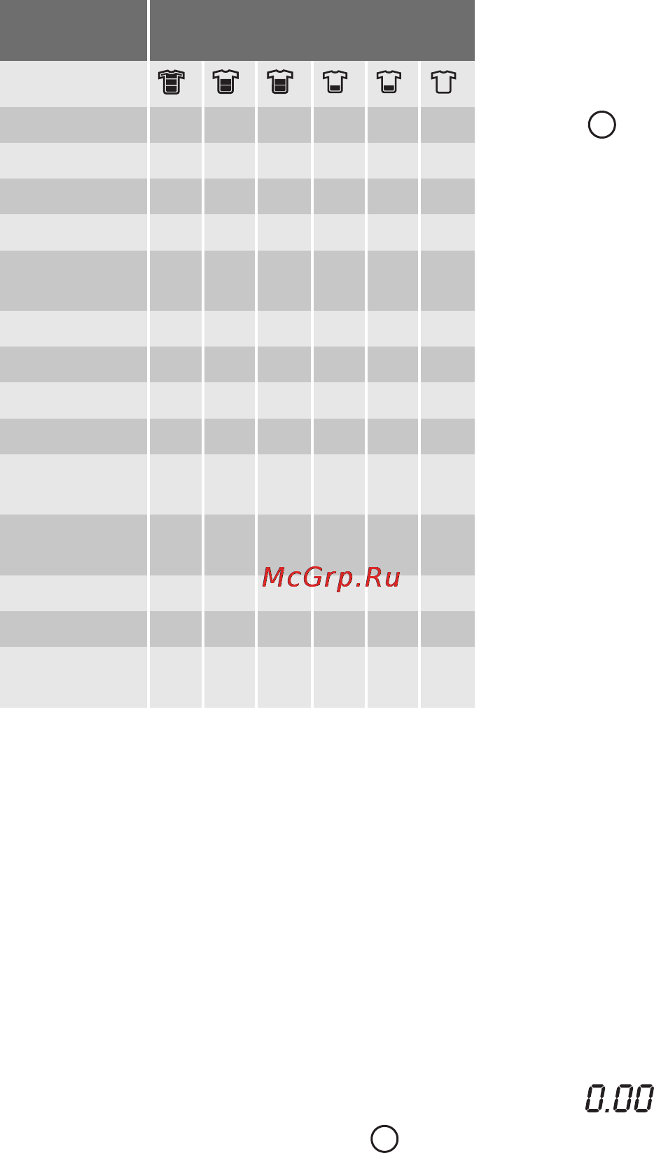 Electrolux ewx 147410 w [12/36] Важно функцию менеджер времени нельзя выбрать с программами эконом стирки разным типам ткани соответствует раз личное количество этих символов как показано в следующей таблице