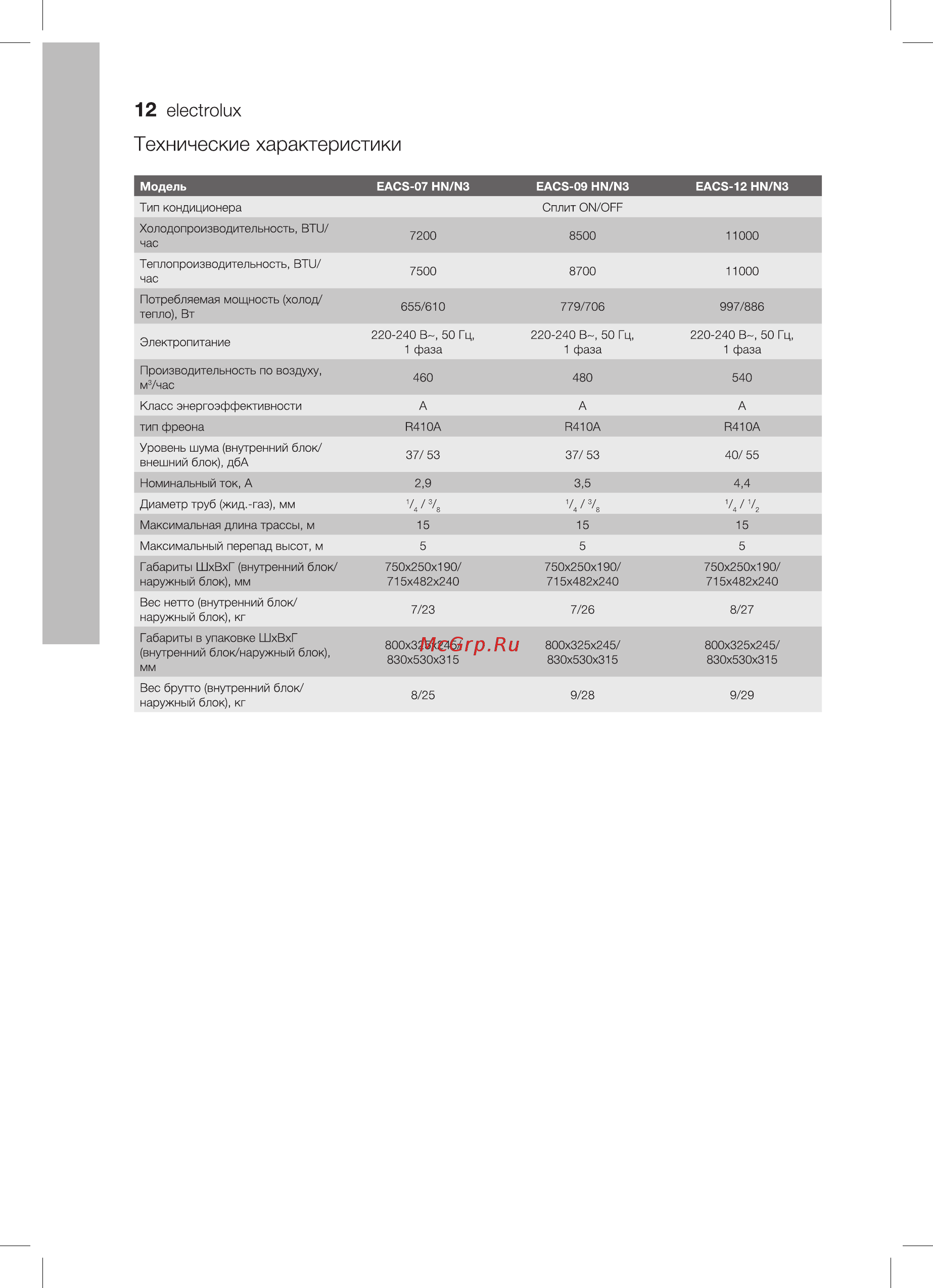 Electrolux eacs-18hn/n3 [12/20] Технические характеристики