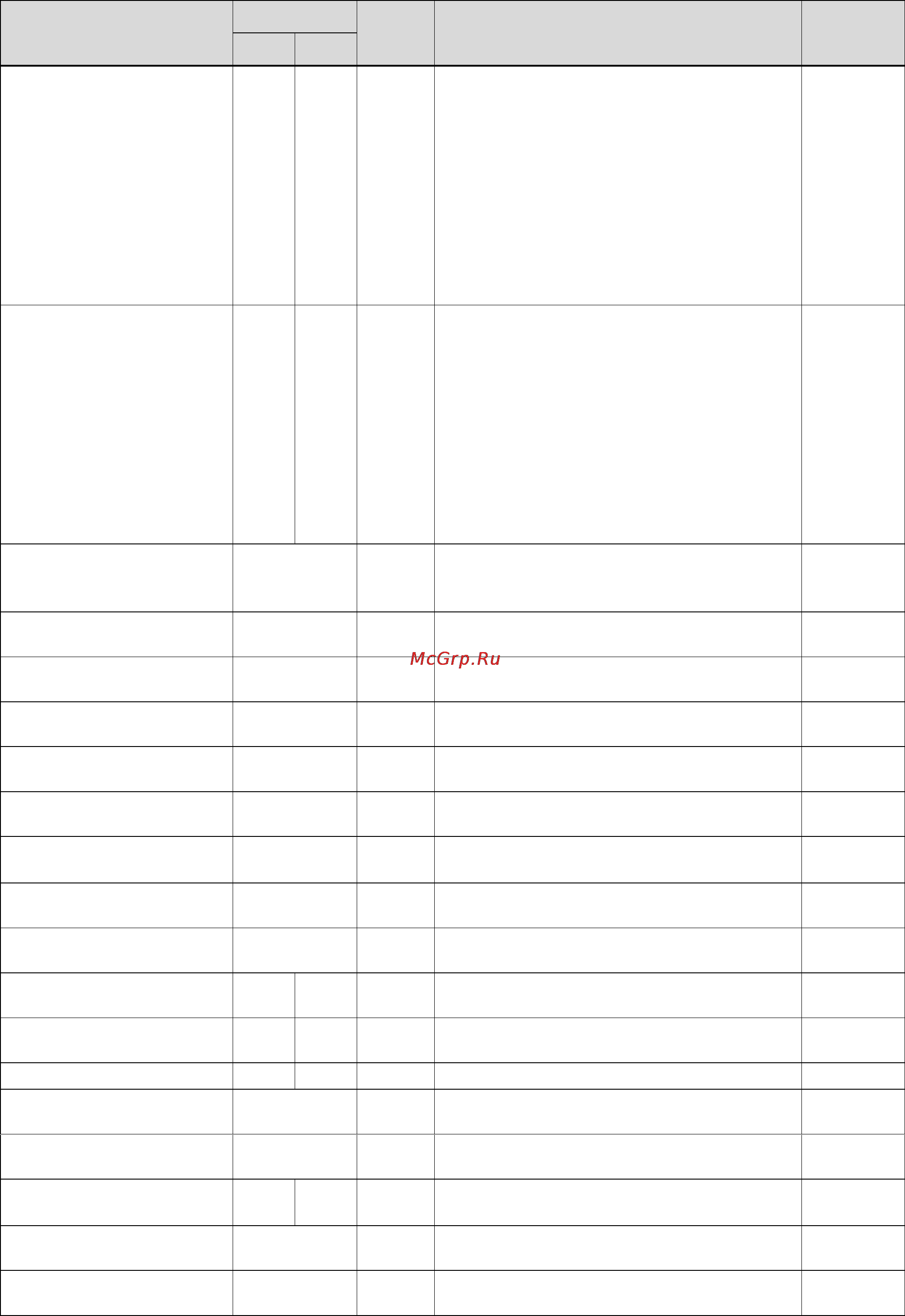 Protherm Panther 25 KTV [31/44] Приложение