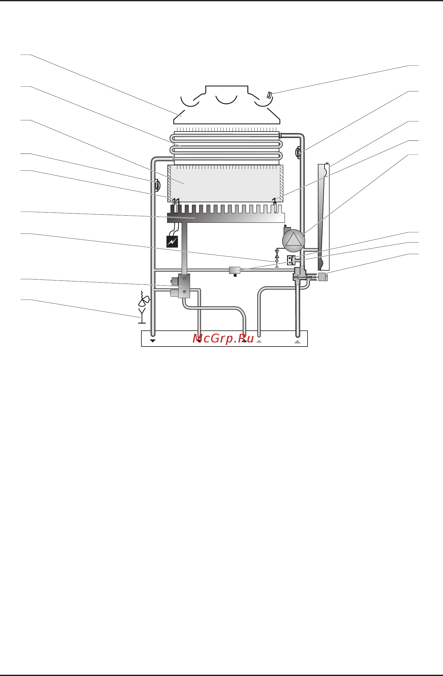 Protherm Panther 25 KTV v.19 [21/52] Правила пользования оборудованием