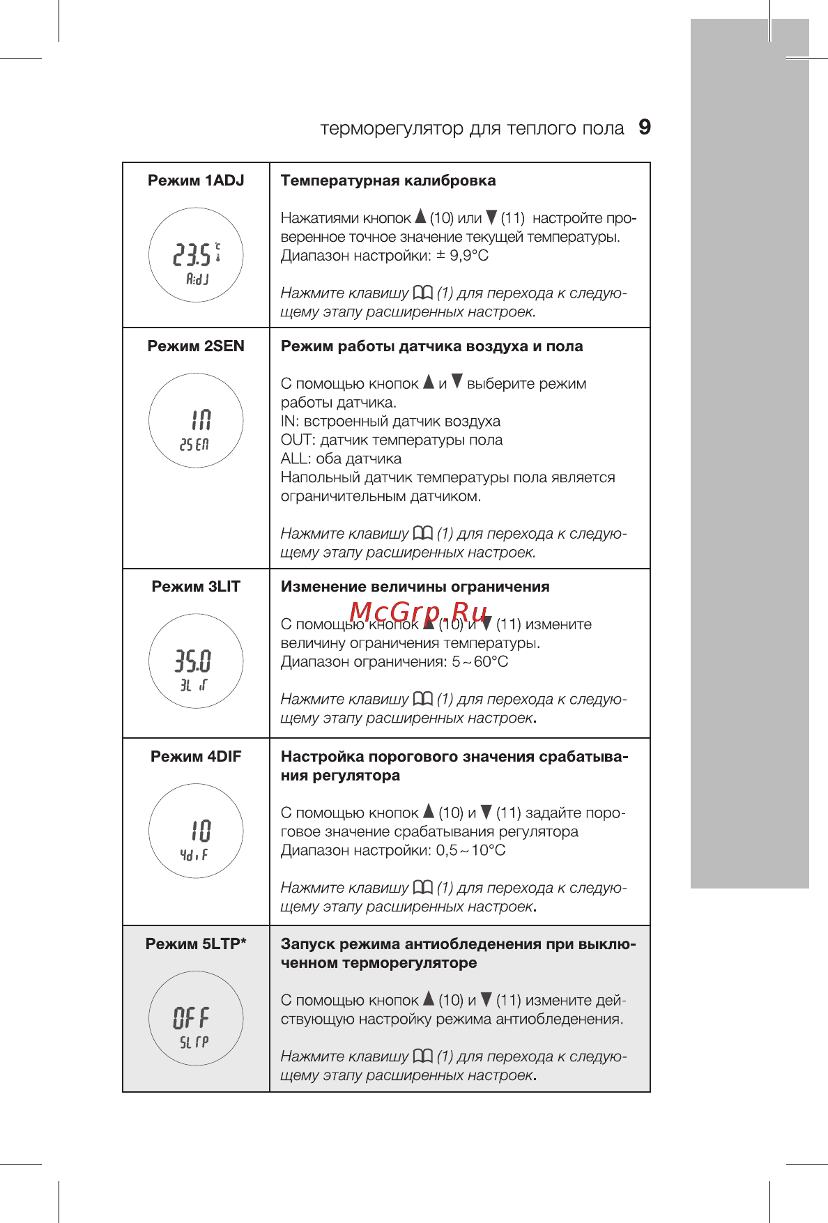 Electrolux Thermotronic Avantgarde ETA-16 [9/24] Терморегулятор для теплого пола