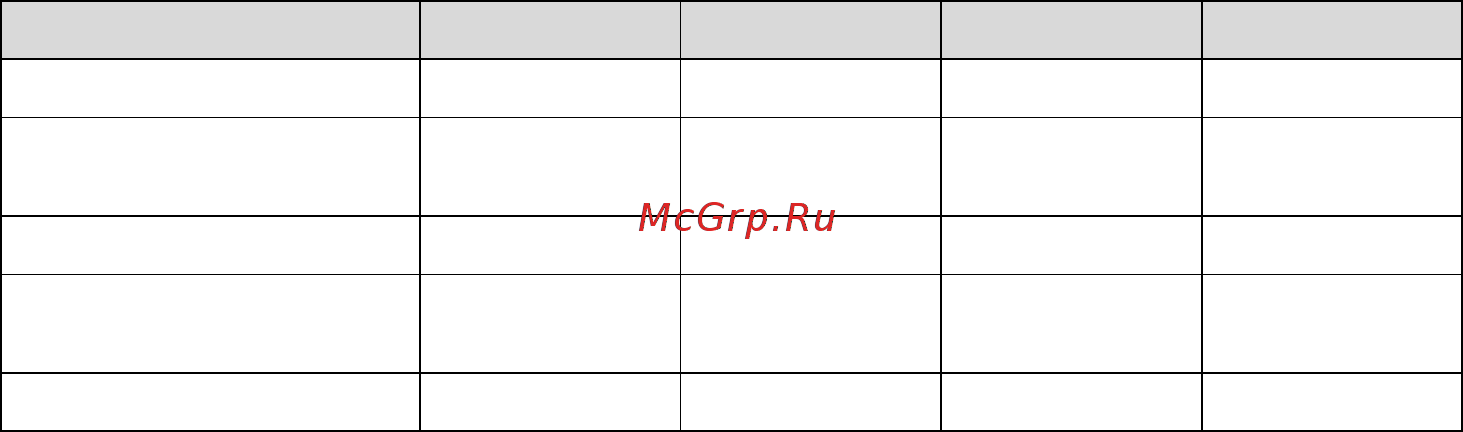 Protherm Медведь 50KLOM 10005727 [31/32] Технические характеристики электрика