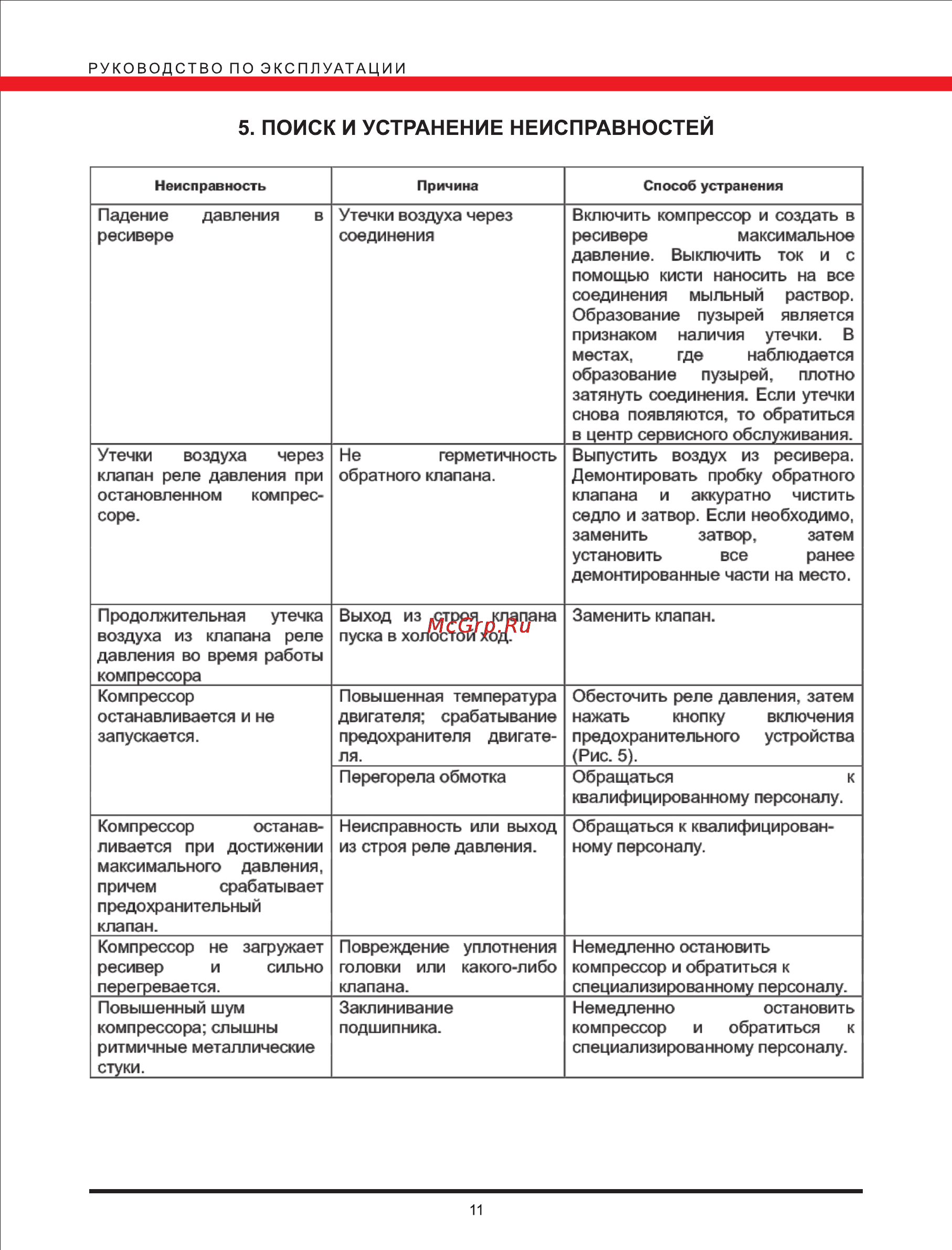 Elitech кпм 360/50 [11/12] Страница 11