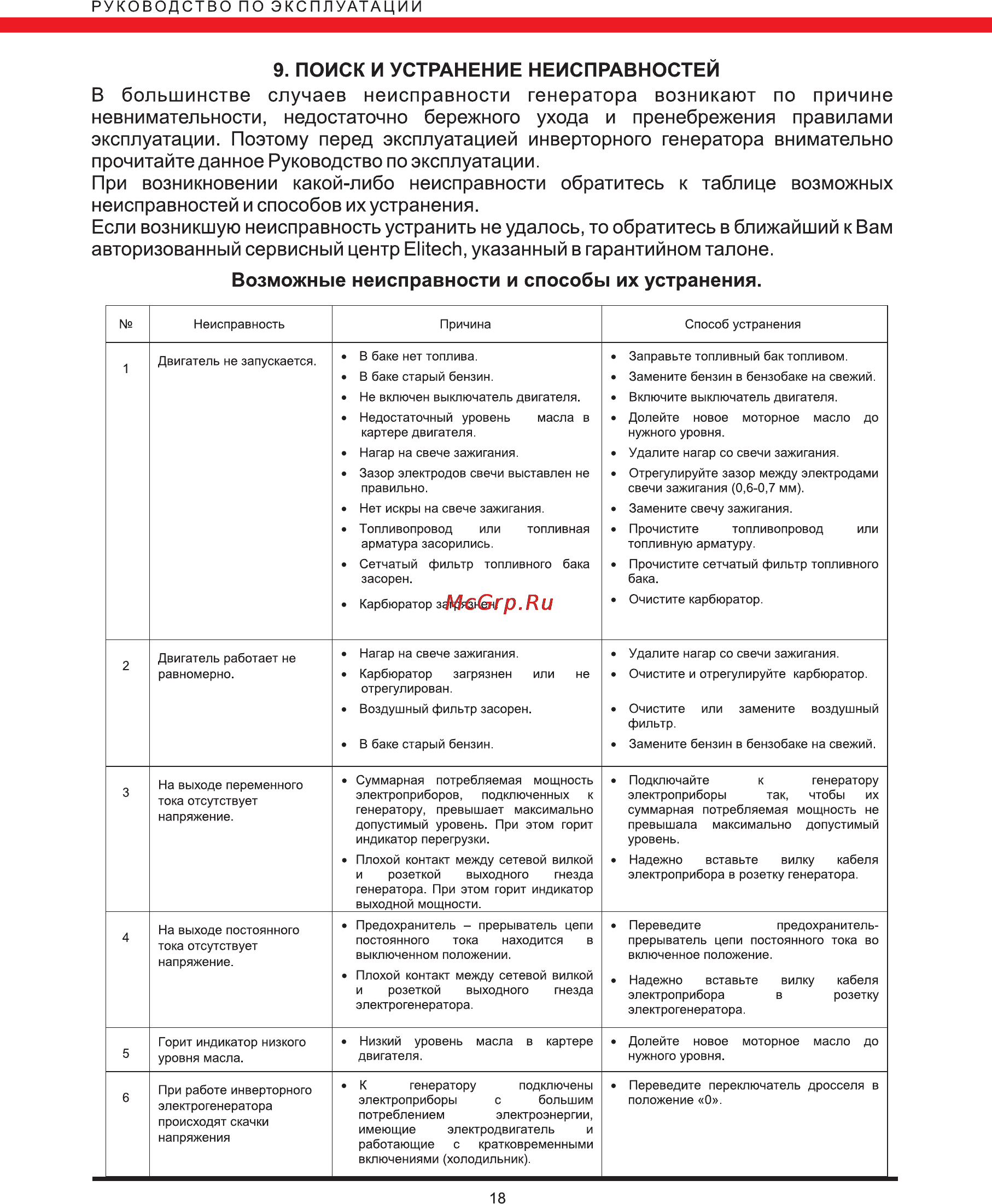 Elitech биг 2000нс [18/20] Возможные неисправности и способы их устранения