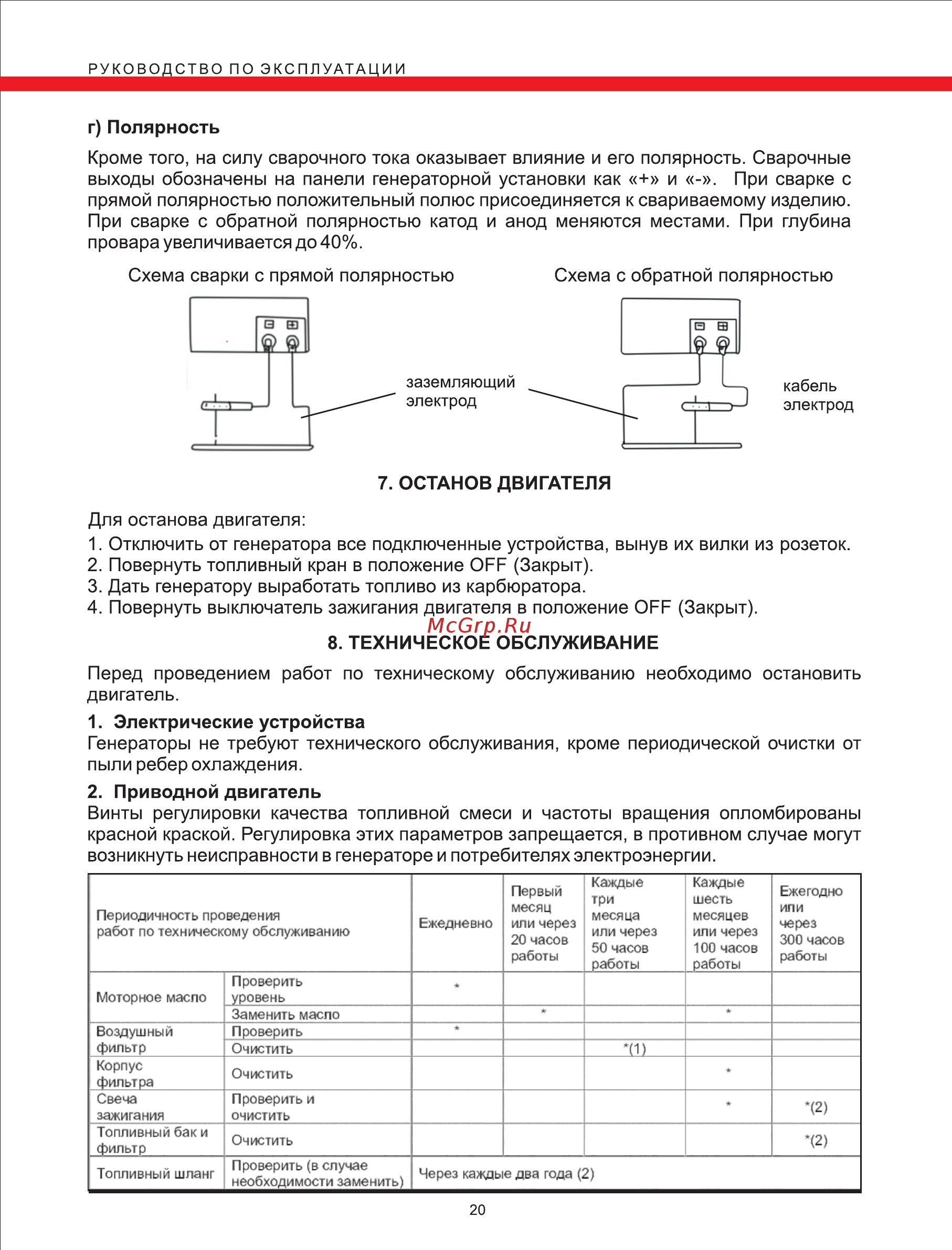 Elitech БЭС 6500 Р [20/25] Страница 20