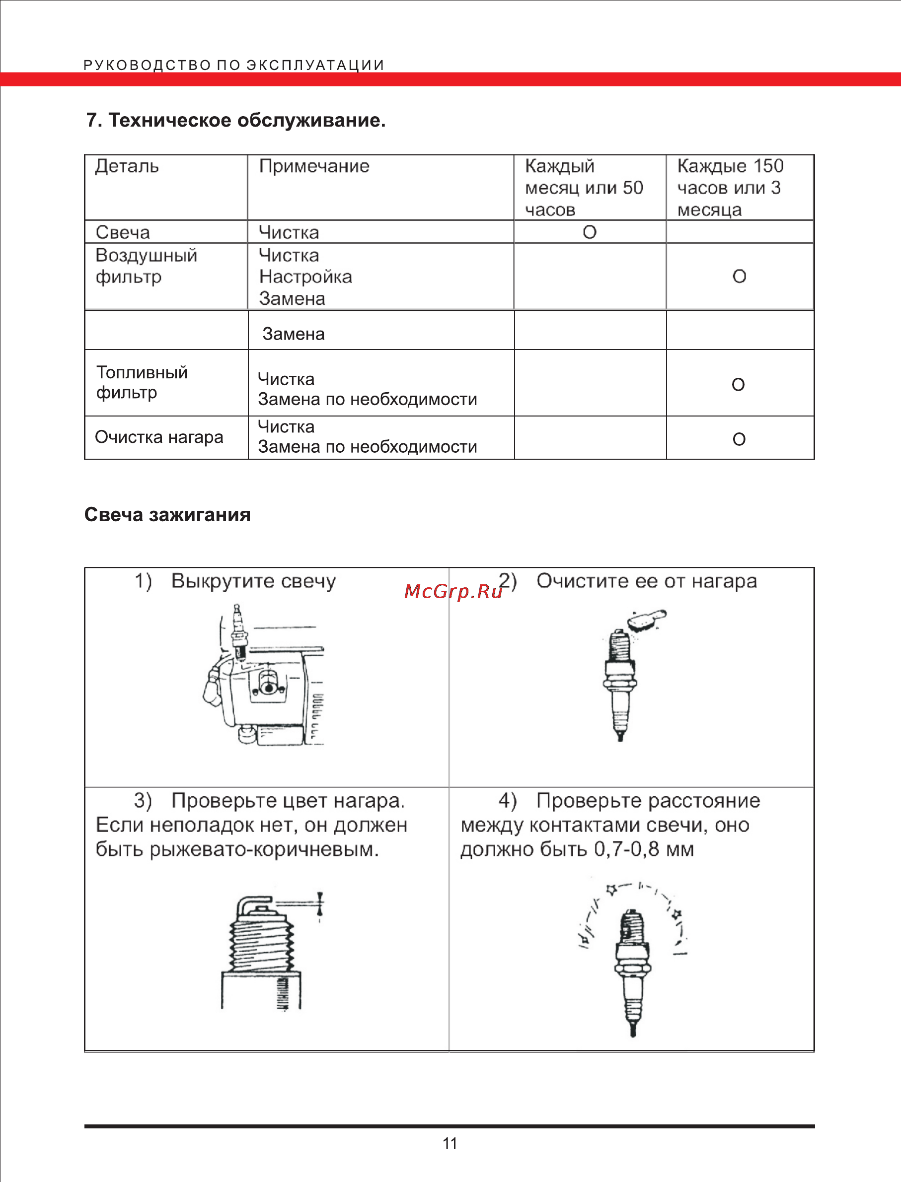 Elitech бэс 950 р [11/14] Page 11