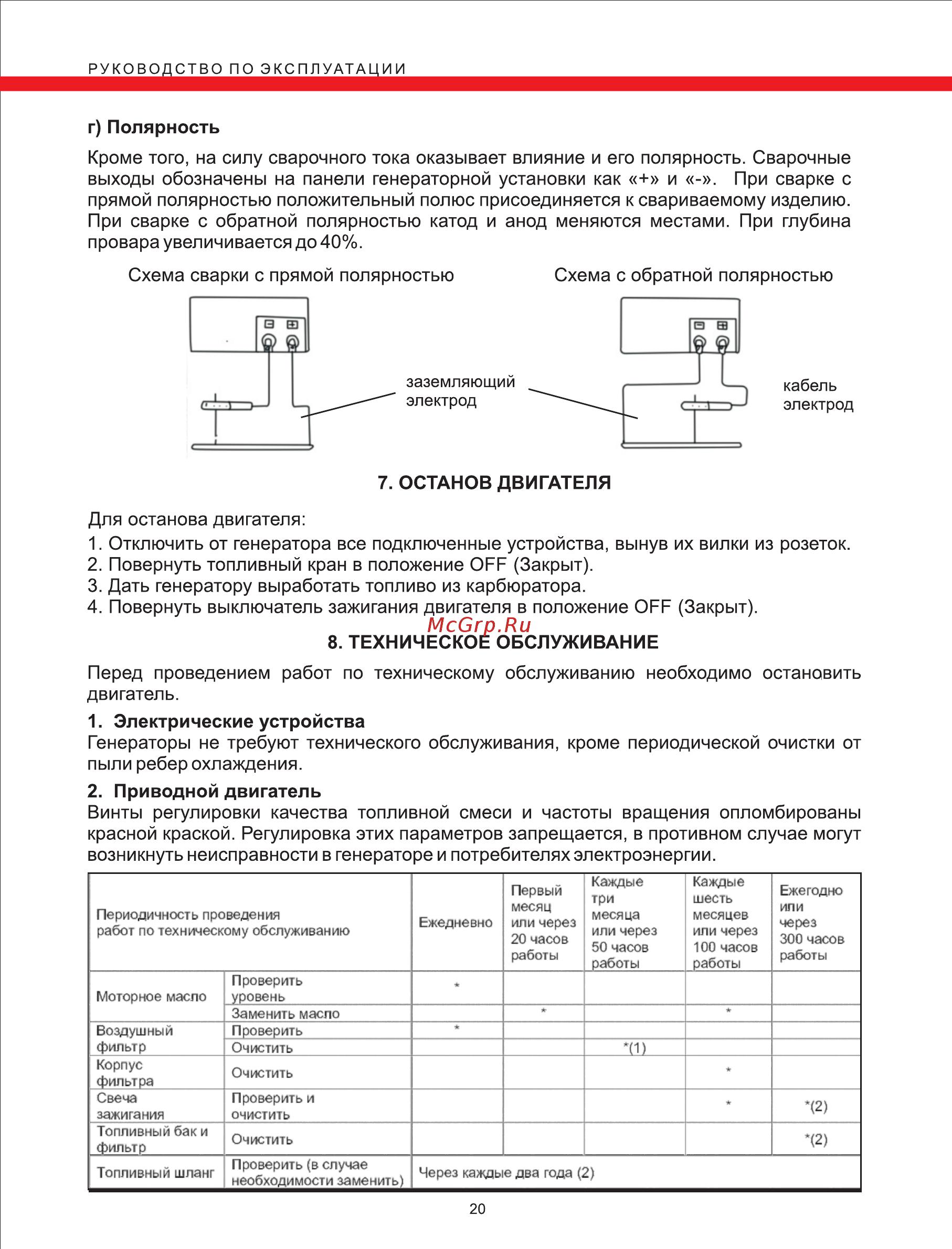 Elitech бэс 6500 е [20/25] Page 20