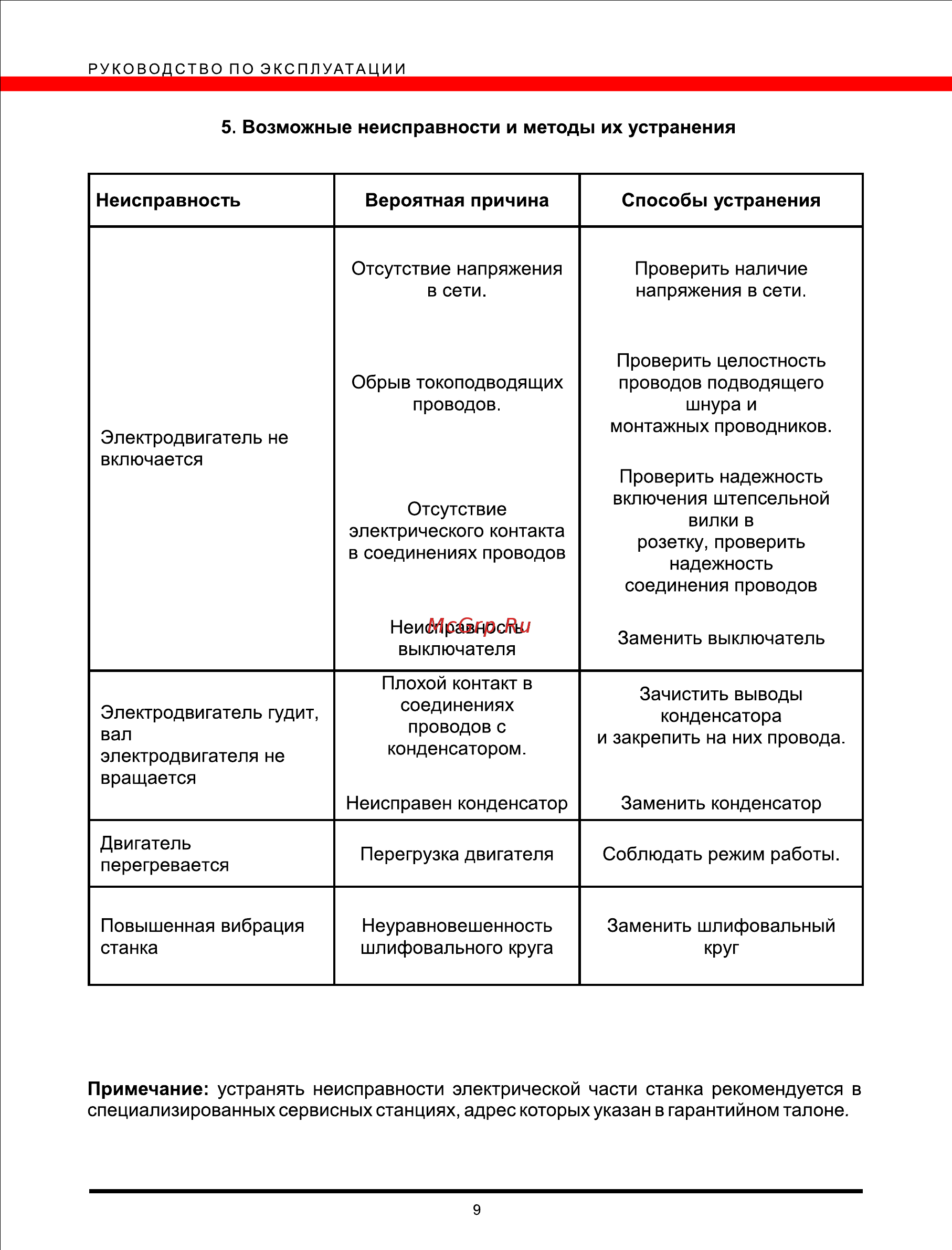 Elitech CT 300C 164015 Инструкция по эксплуатации онлайн [9/10] 850741
