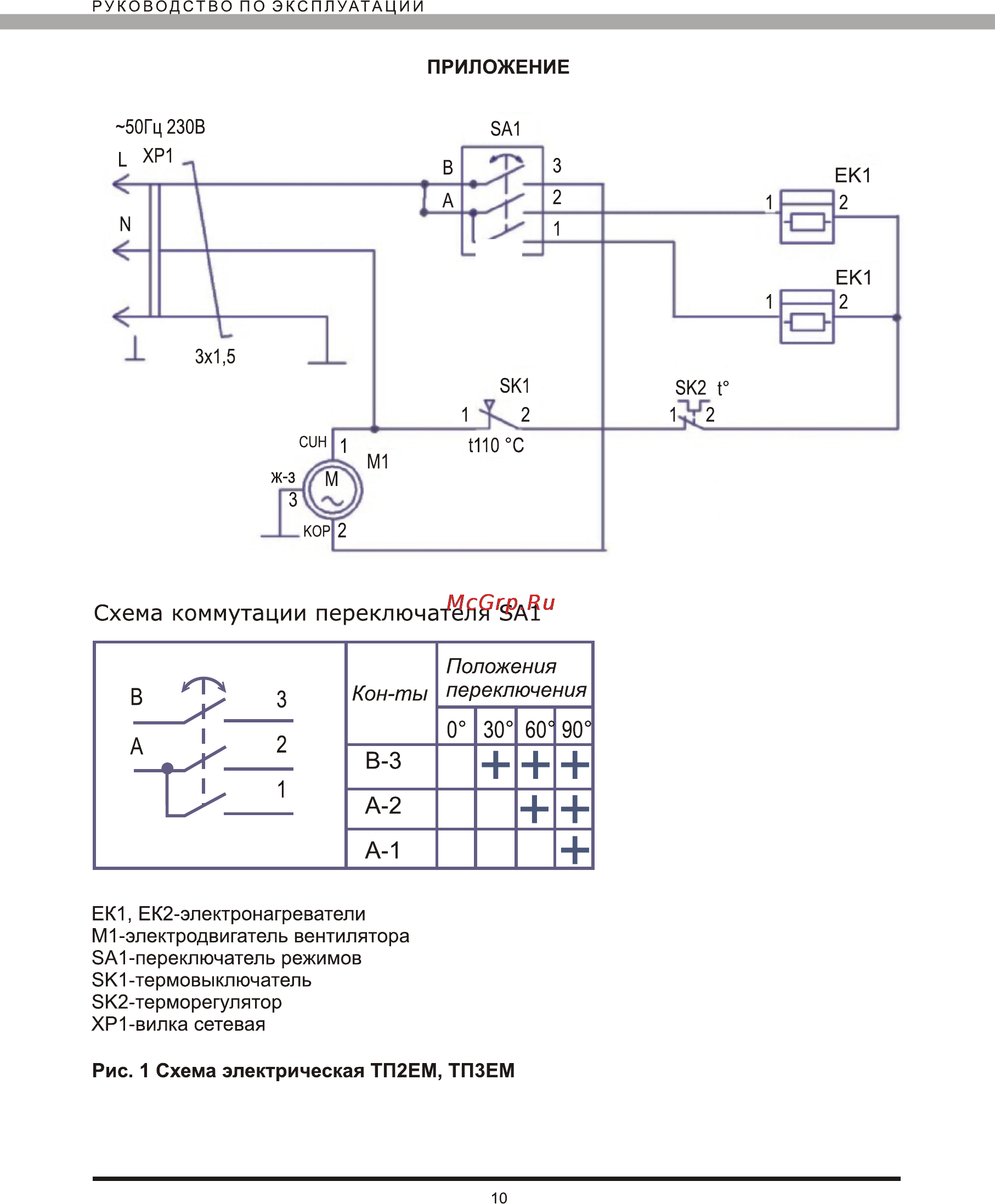 Elitech тп 3ем [10/12] Схема коммутации переключателя sa1
