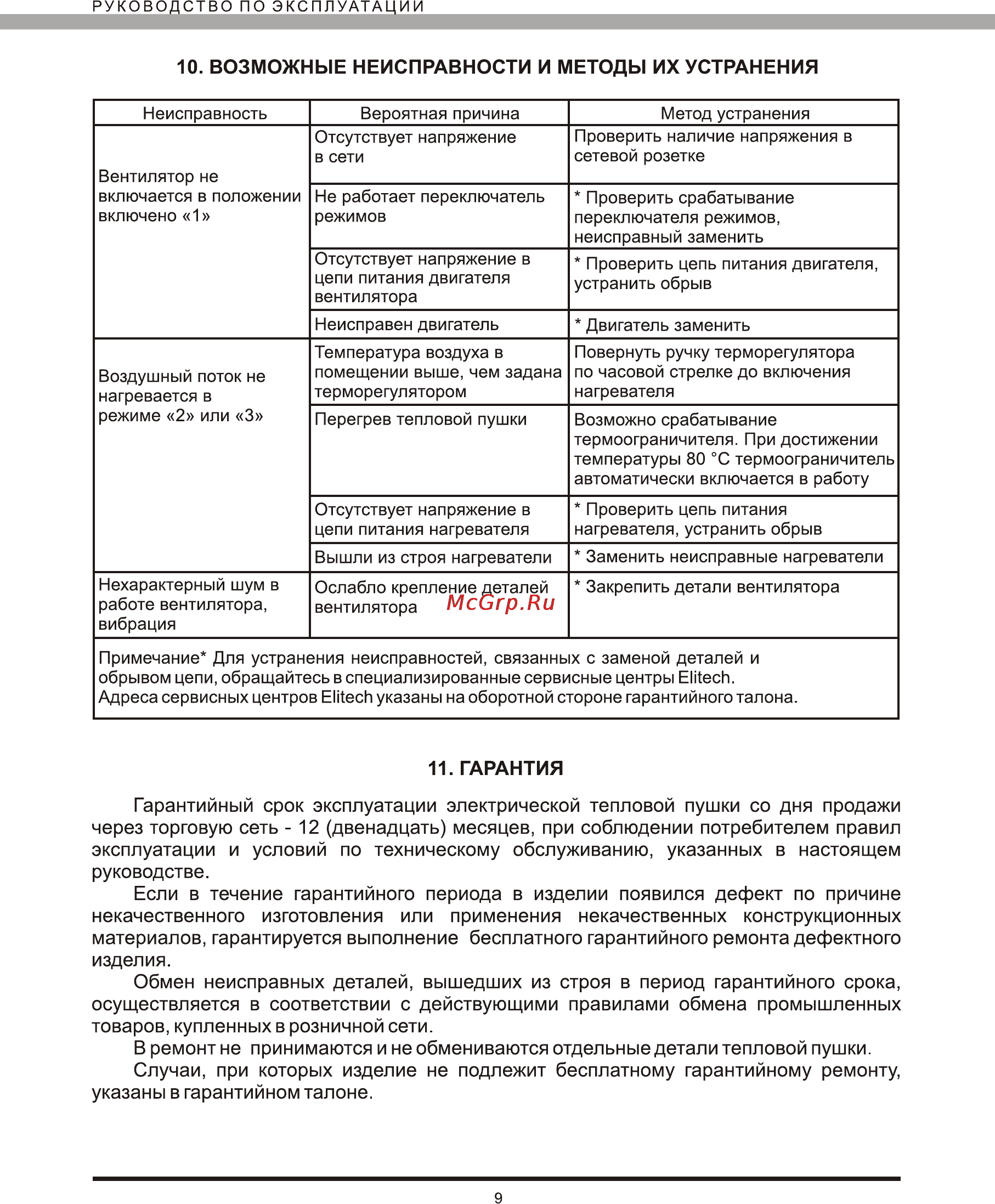 Elitech тп 2ем [9/12] Возможные неисправности и методы их устранения