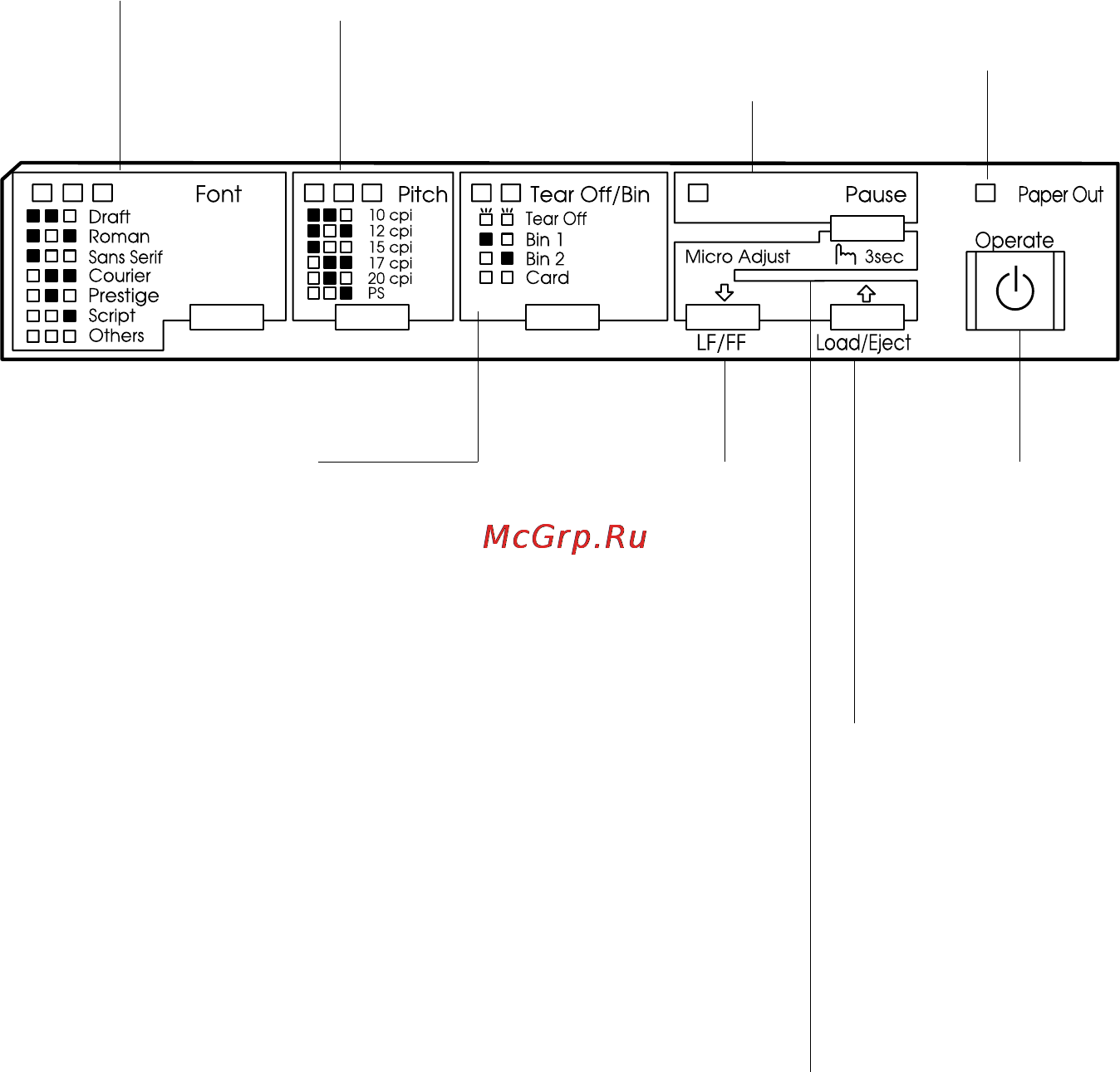 Epson lq 2180 [4/230] Кнопки и индикаторы панели управления