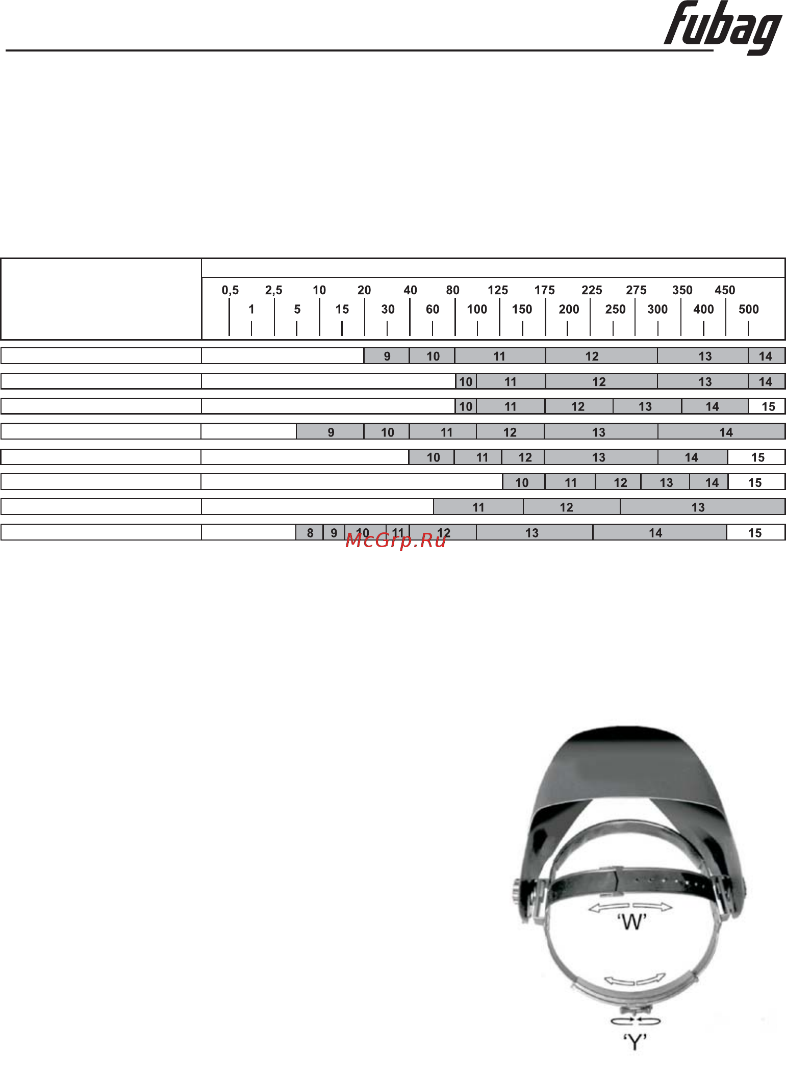 Fubag 38072 [5/15] Shade guide