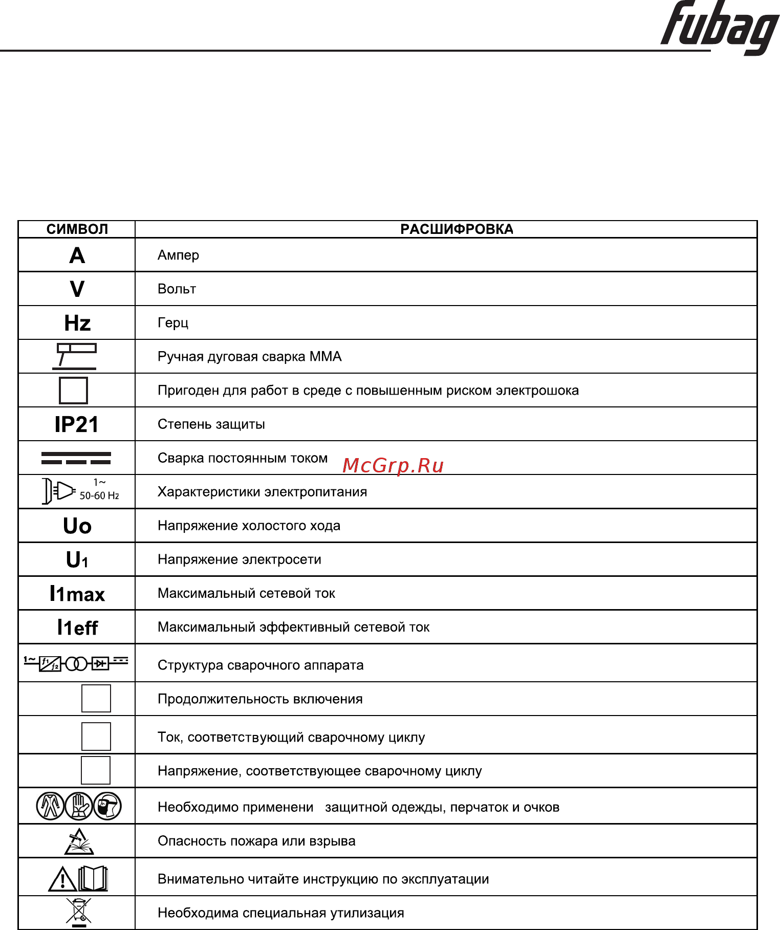 Fubag IQ 160 [15/21] Расшифровка пиктограмм и предупредительных знаков