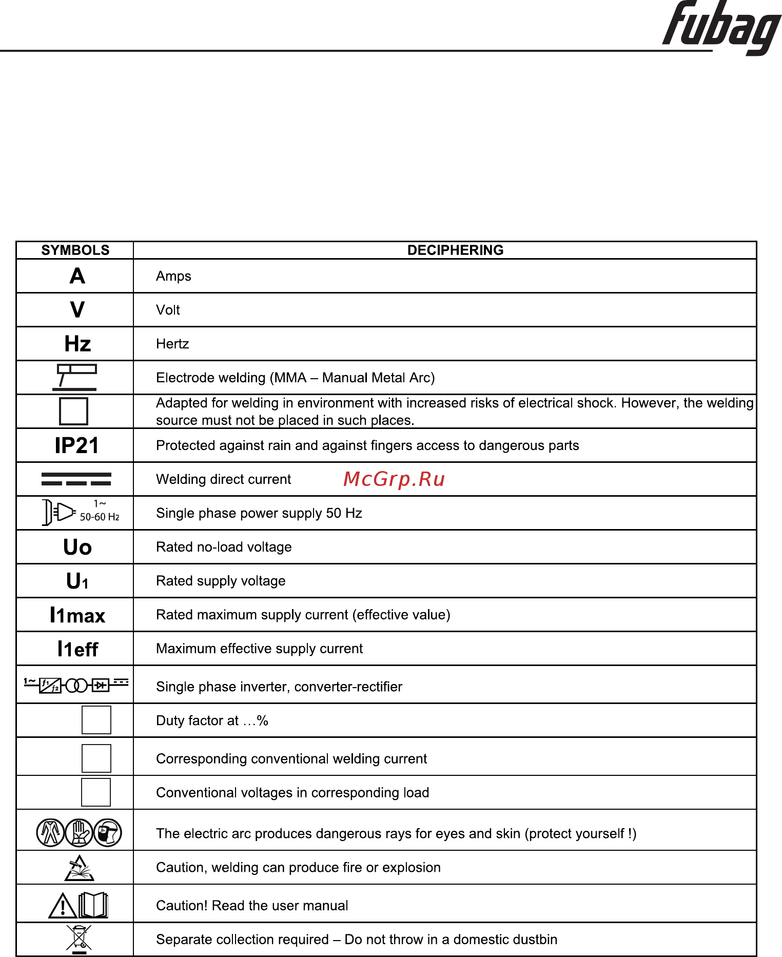 Fubag IQ 160 [5/21] Illustration of signs