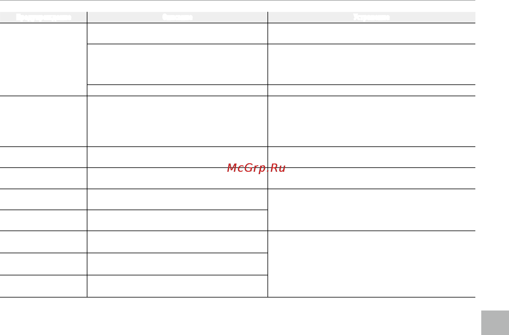 Fujifilm FinePix S9800 [131/143] Предупреждающие сообщения и окна