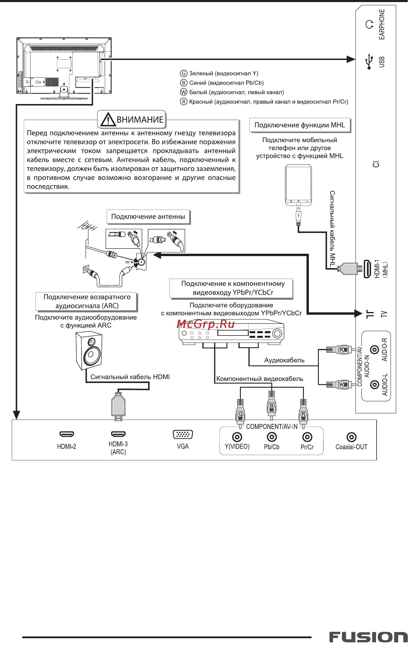 Fusion fltv-32t24 [8/31] Руководство по эксплуатации