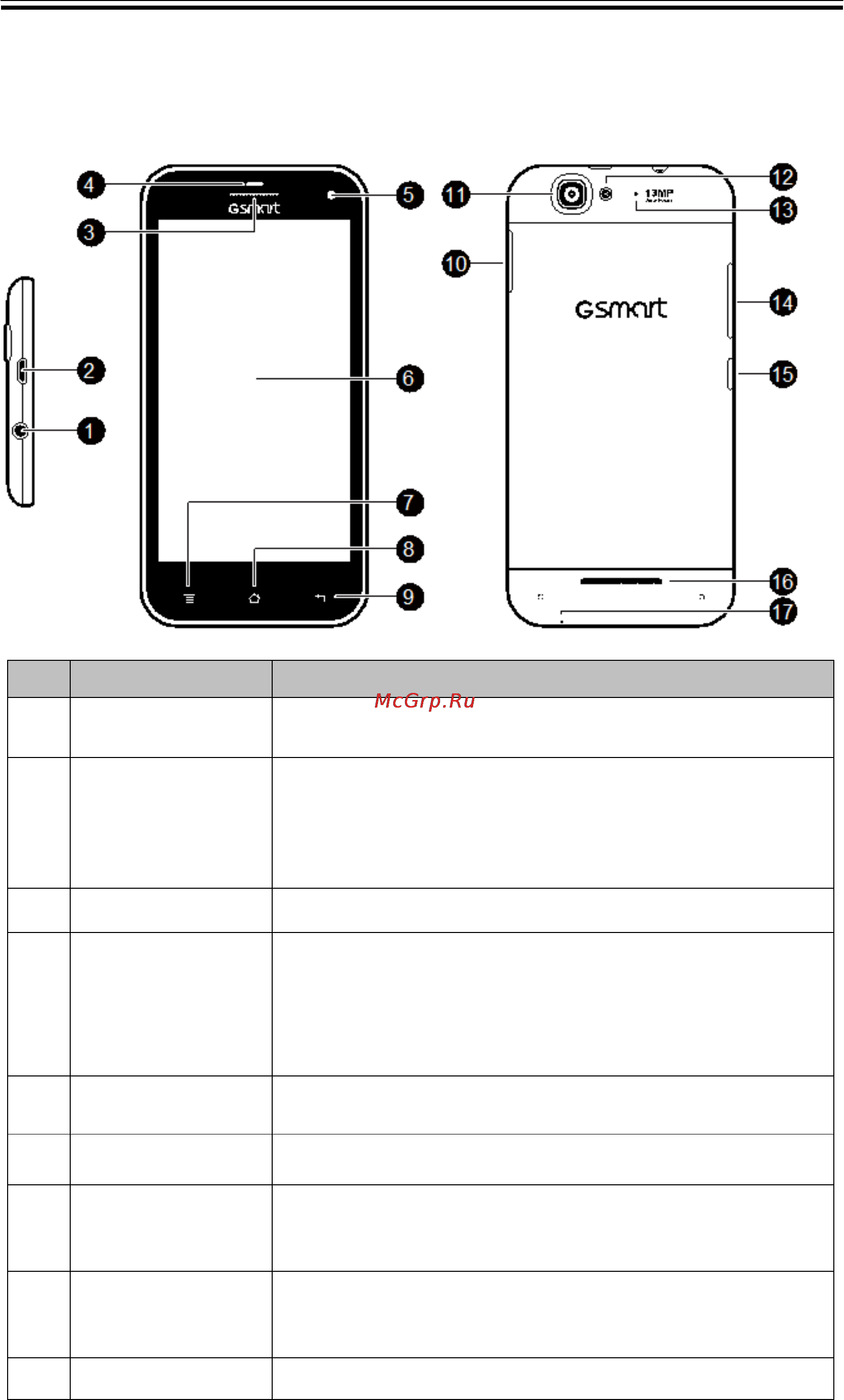 Gigabyte gsmart guru g1 white [10/46] Начало работы