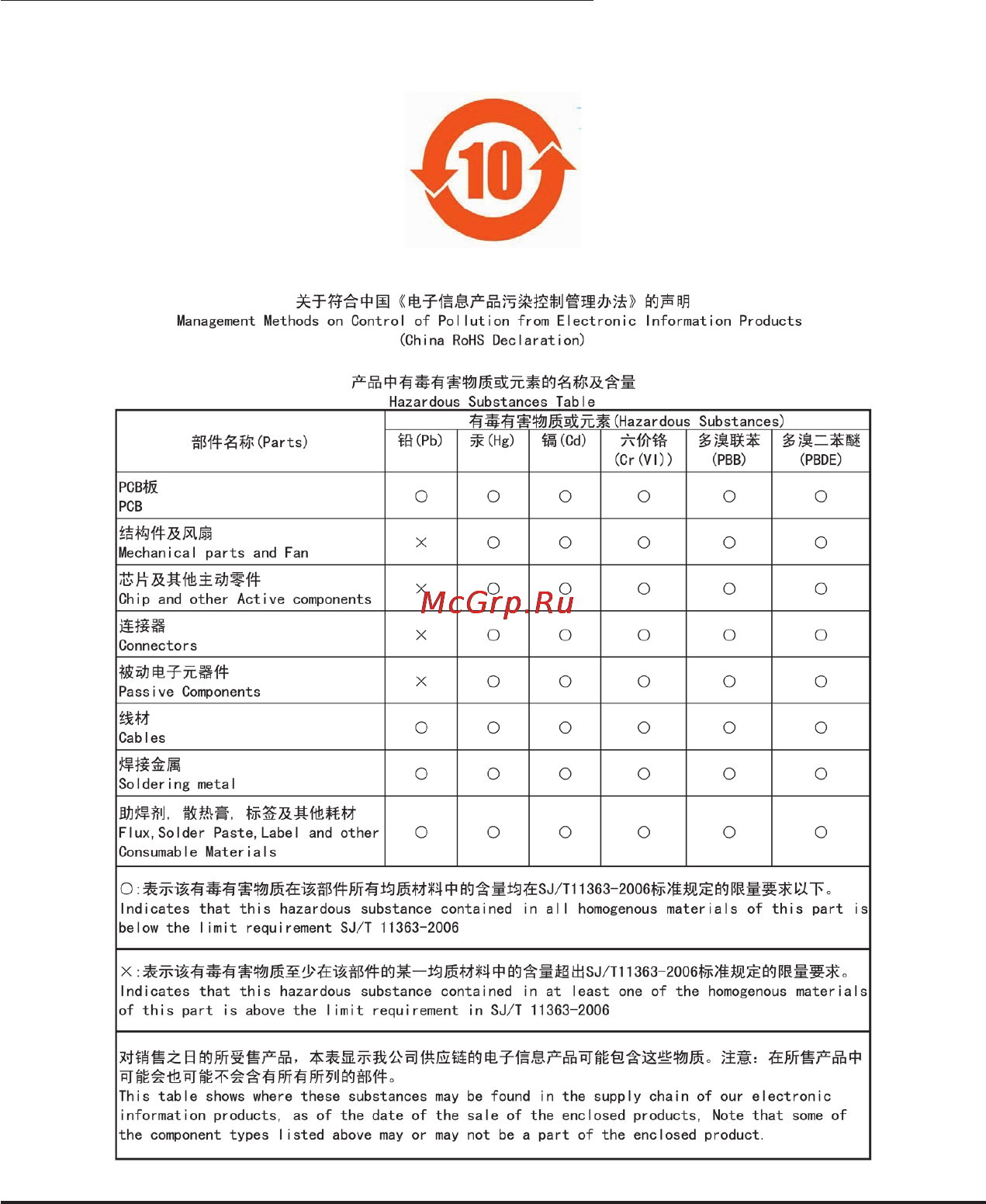 Gigabyte GV-N210TC-1GI, GF210, 512МБ, GDDR3, Retail [30/34] China restriction of hazardous substances table