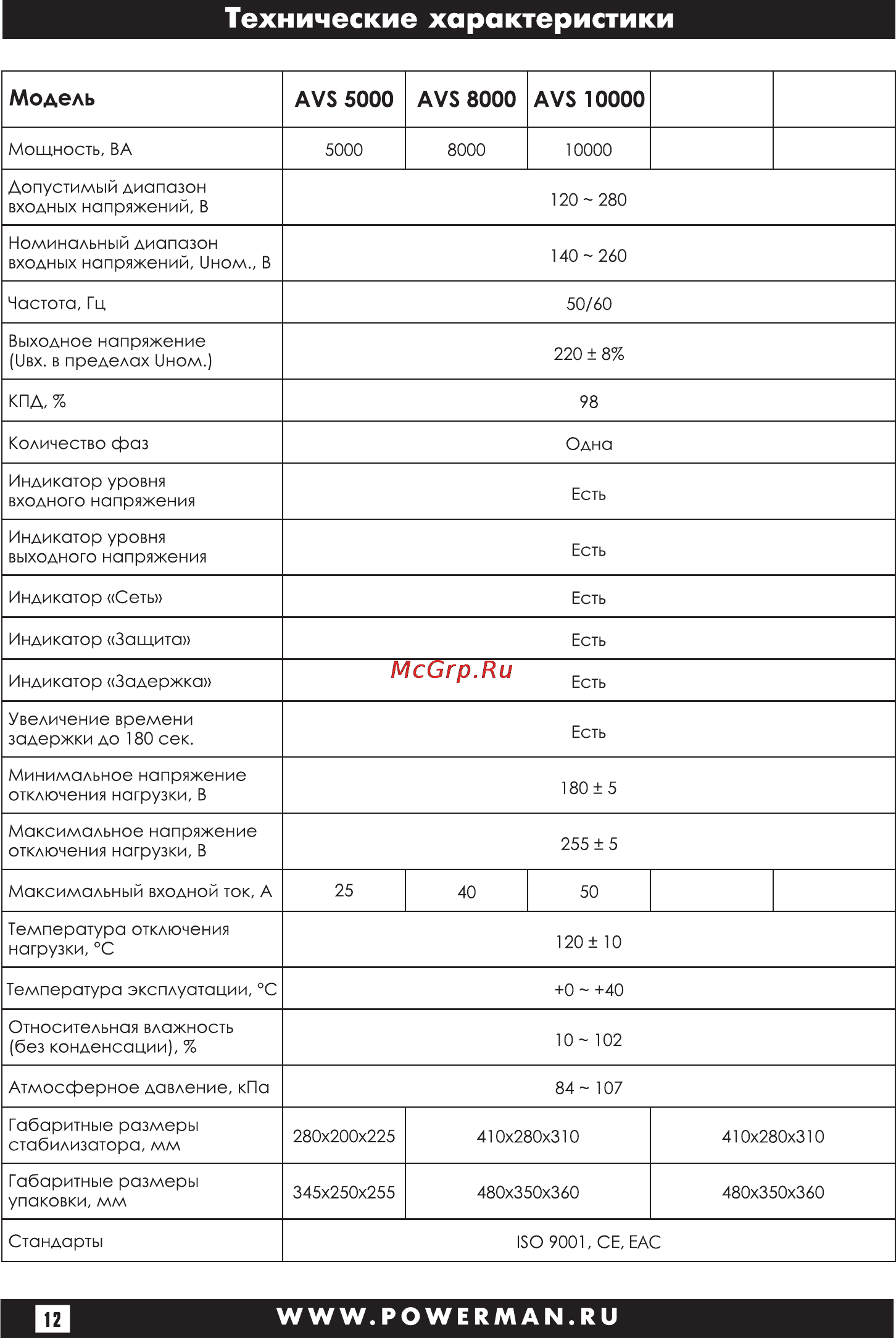 Powerman AVS 3000D [12/28] Страница 12