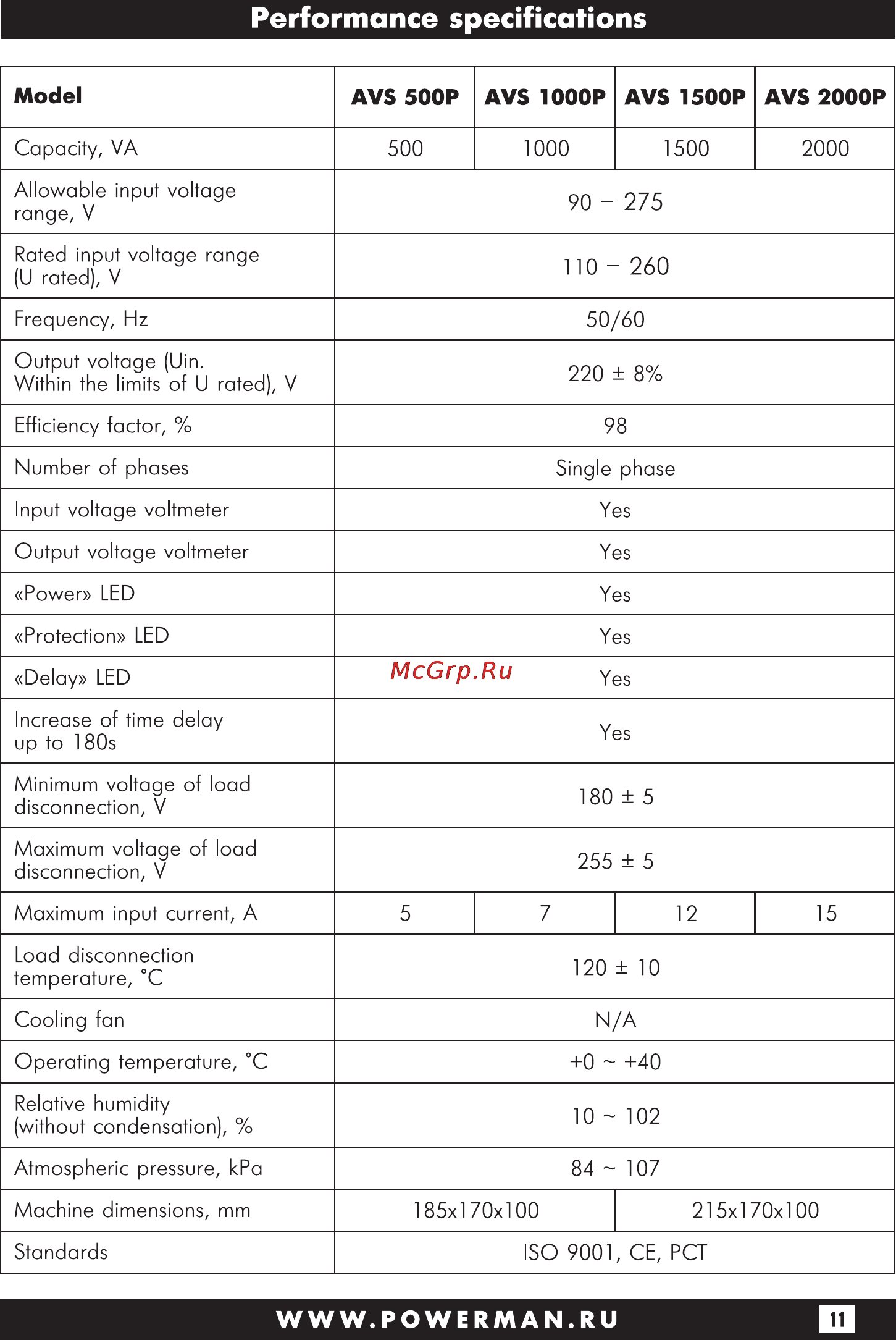 Powerman AVS 10000P [25/28] Performance specifications