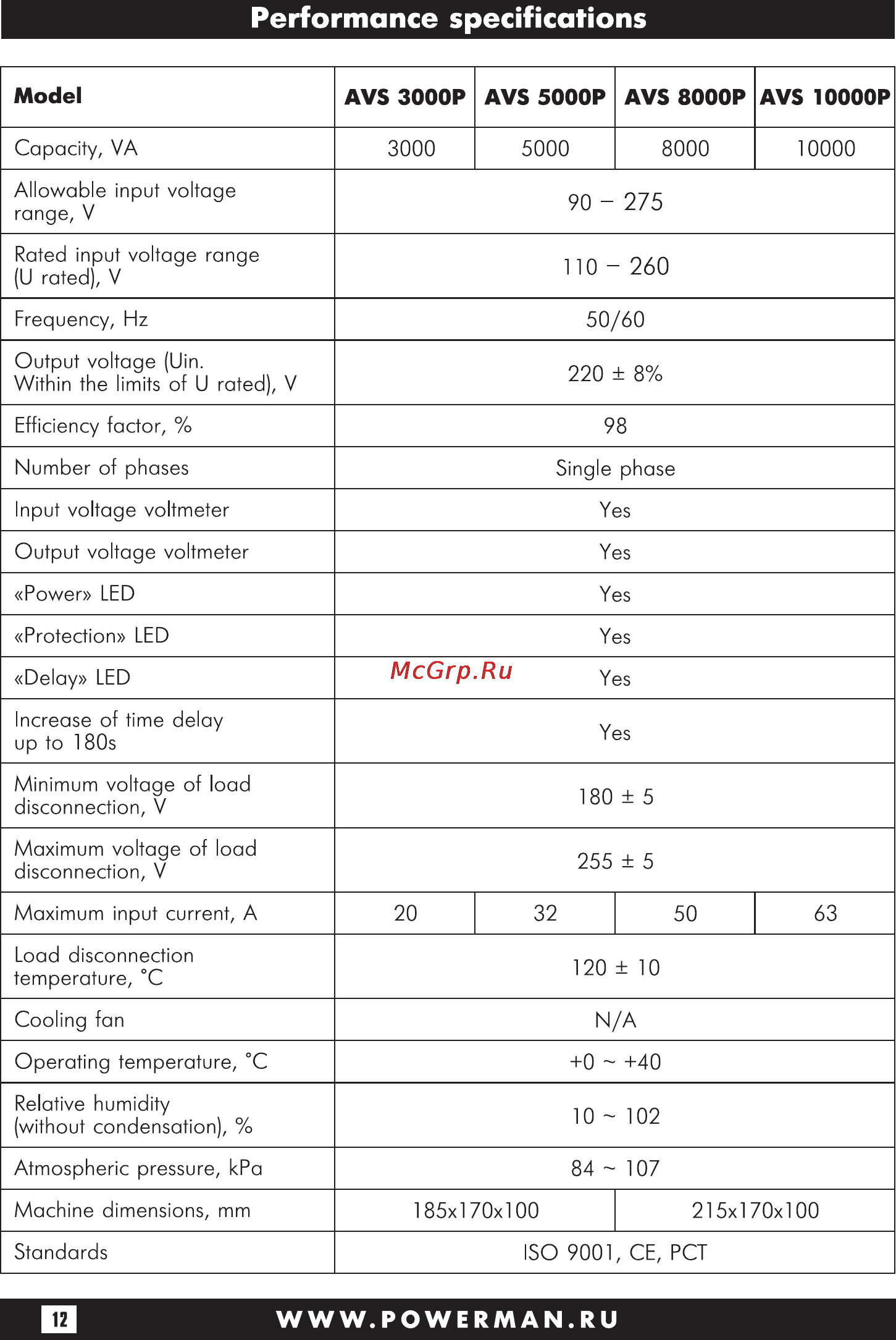 Powerman AVS 5000P [26/28] Performance specifications