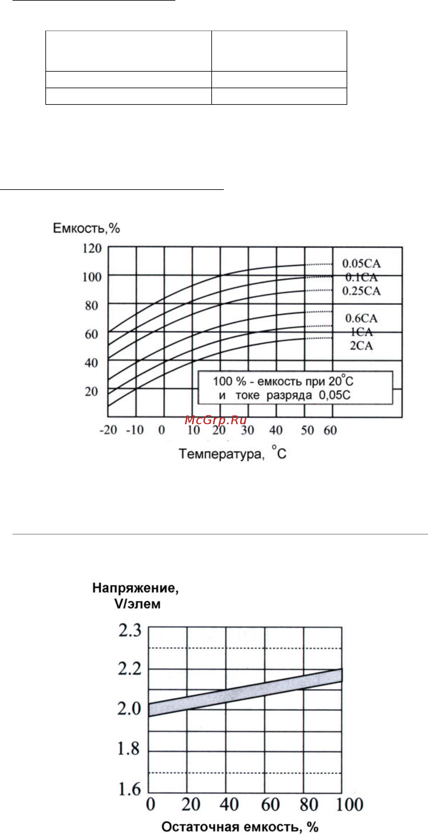 Powerman CA1272/UPS Инструкция по эксплуатации онлайн [7/12] 153654