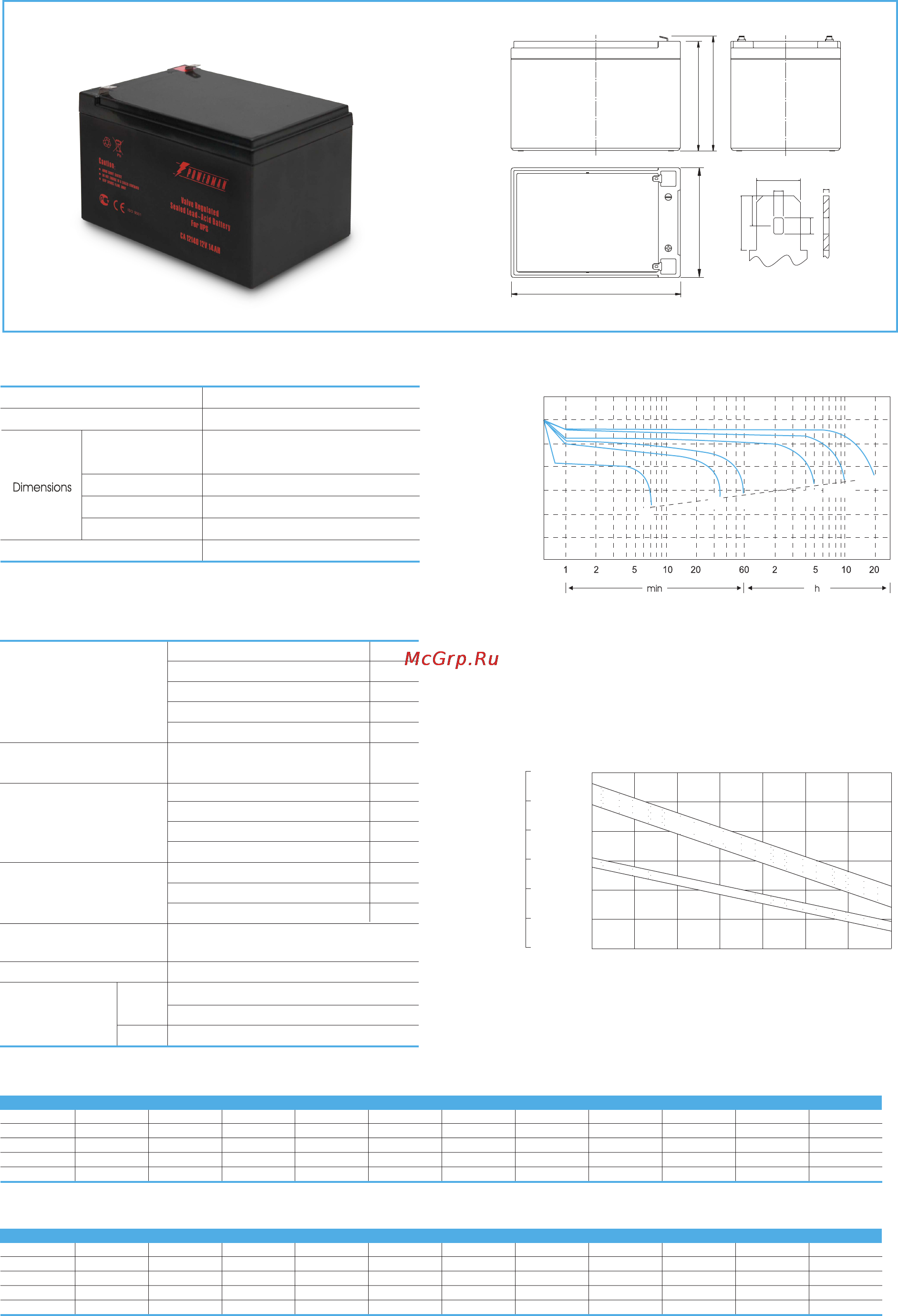 Powerman CA12140/UPS Технические характеристики онлайн