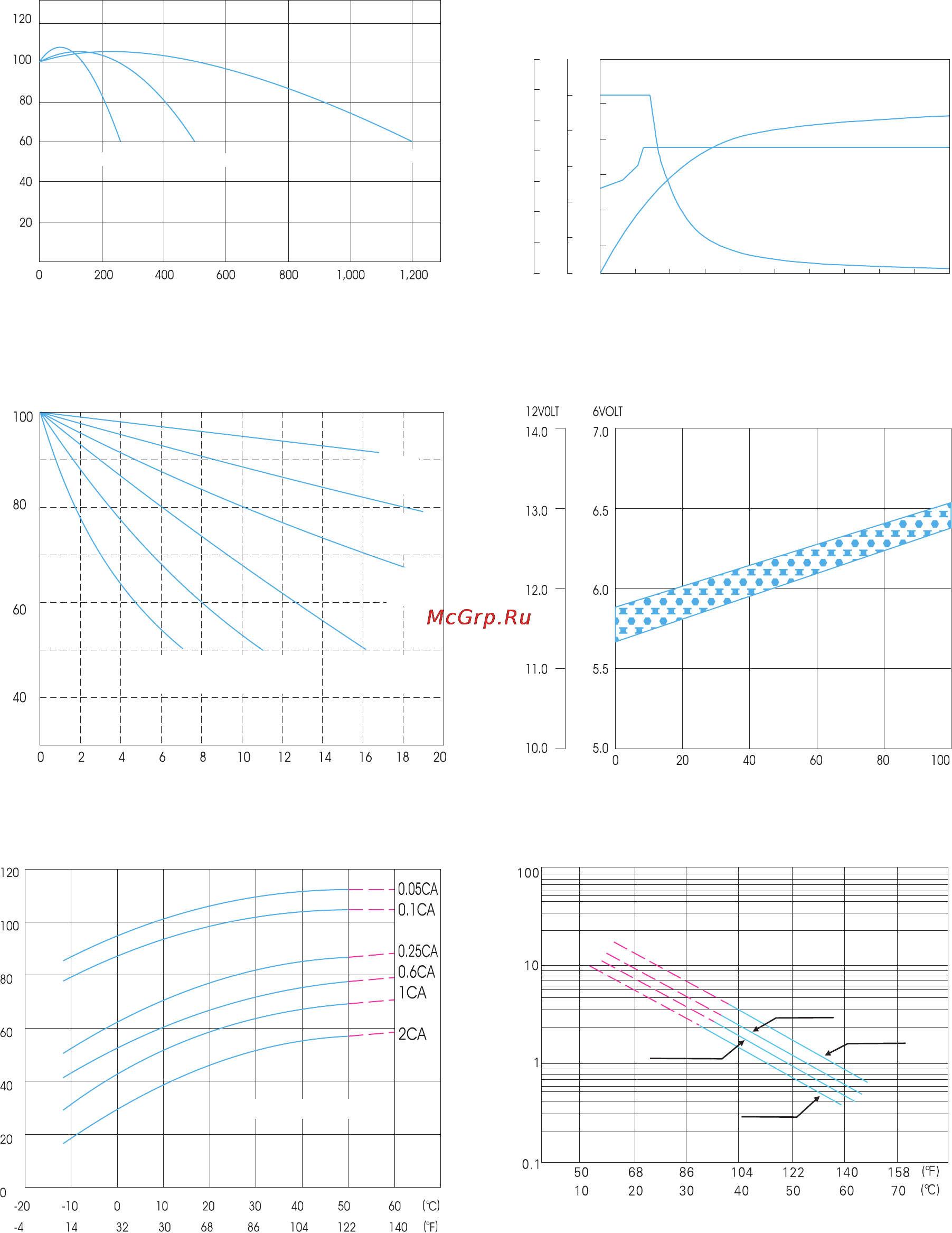 Powerman CA12140/UPS [2/2] Temperature