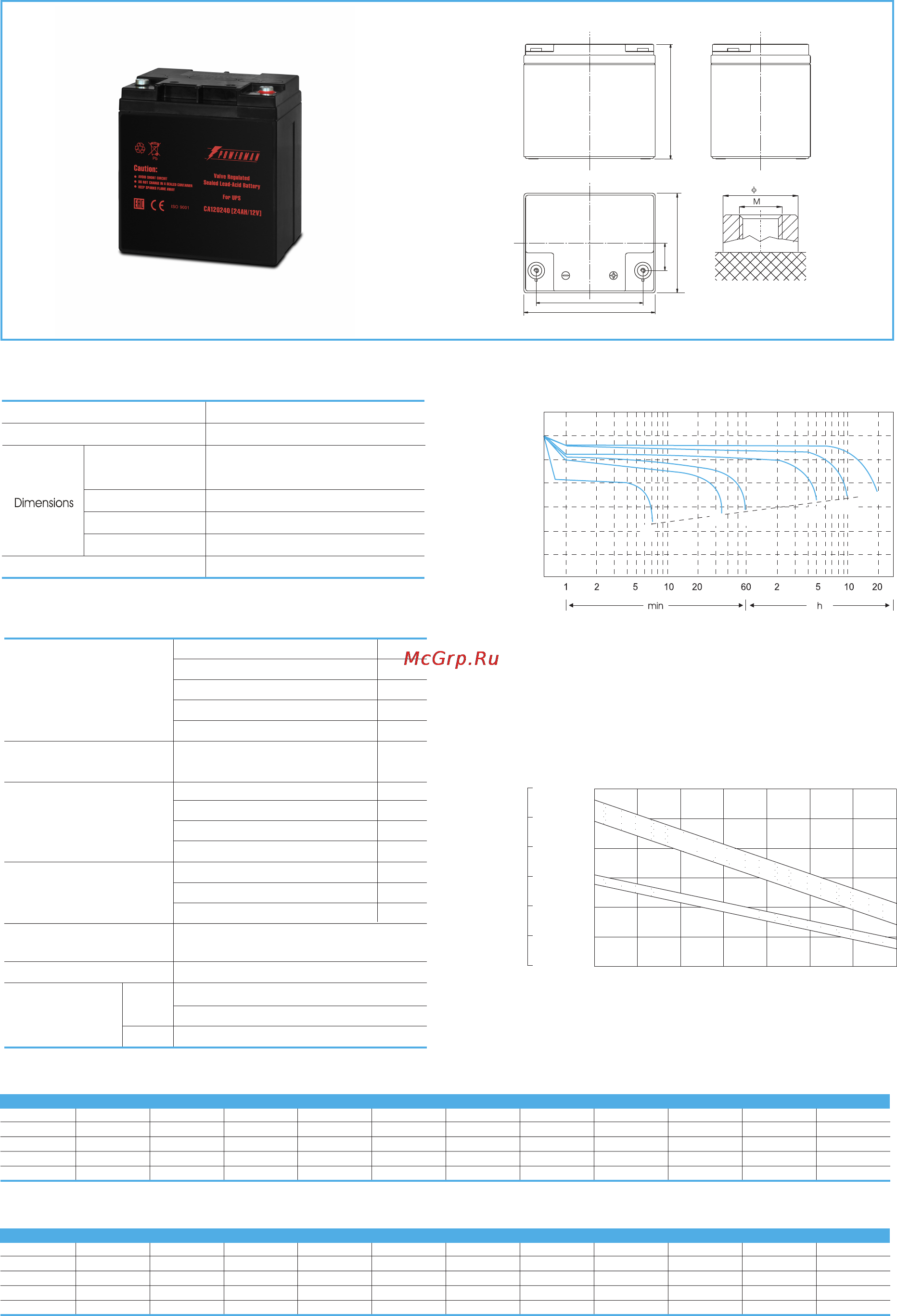 Powerman CA12240/UPS Технические характеристики онлайн
