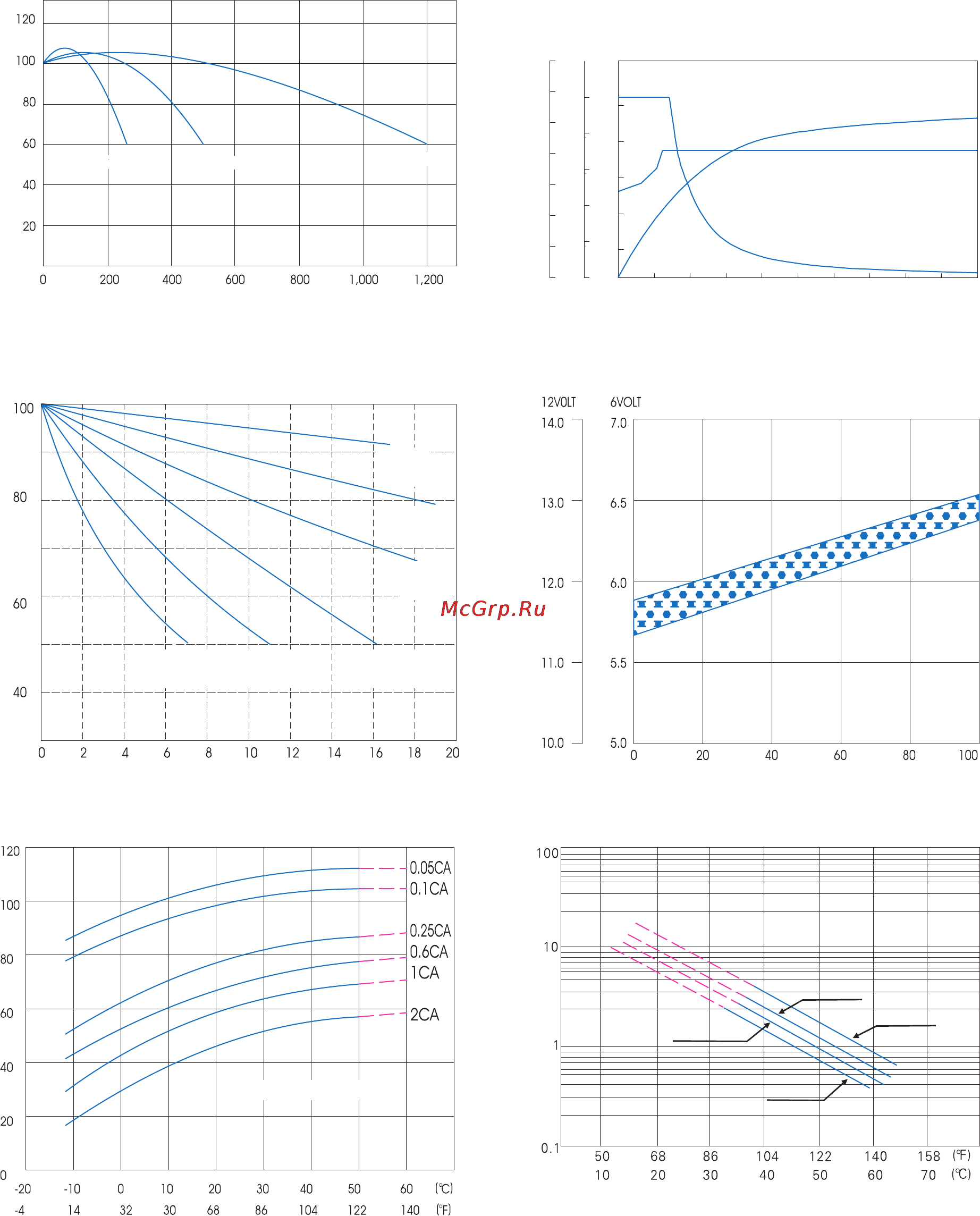 Powerman CA12650/UPS [2/2] Relationship of ocv and residual capacity 25