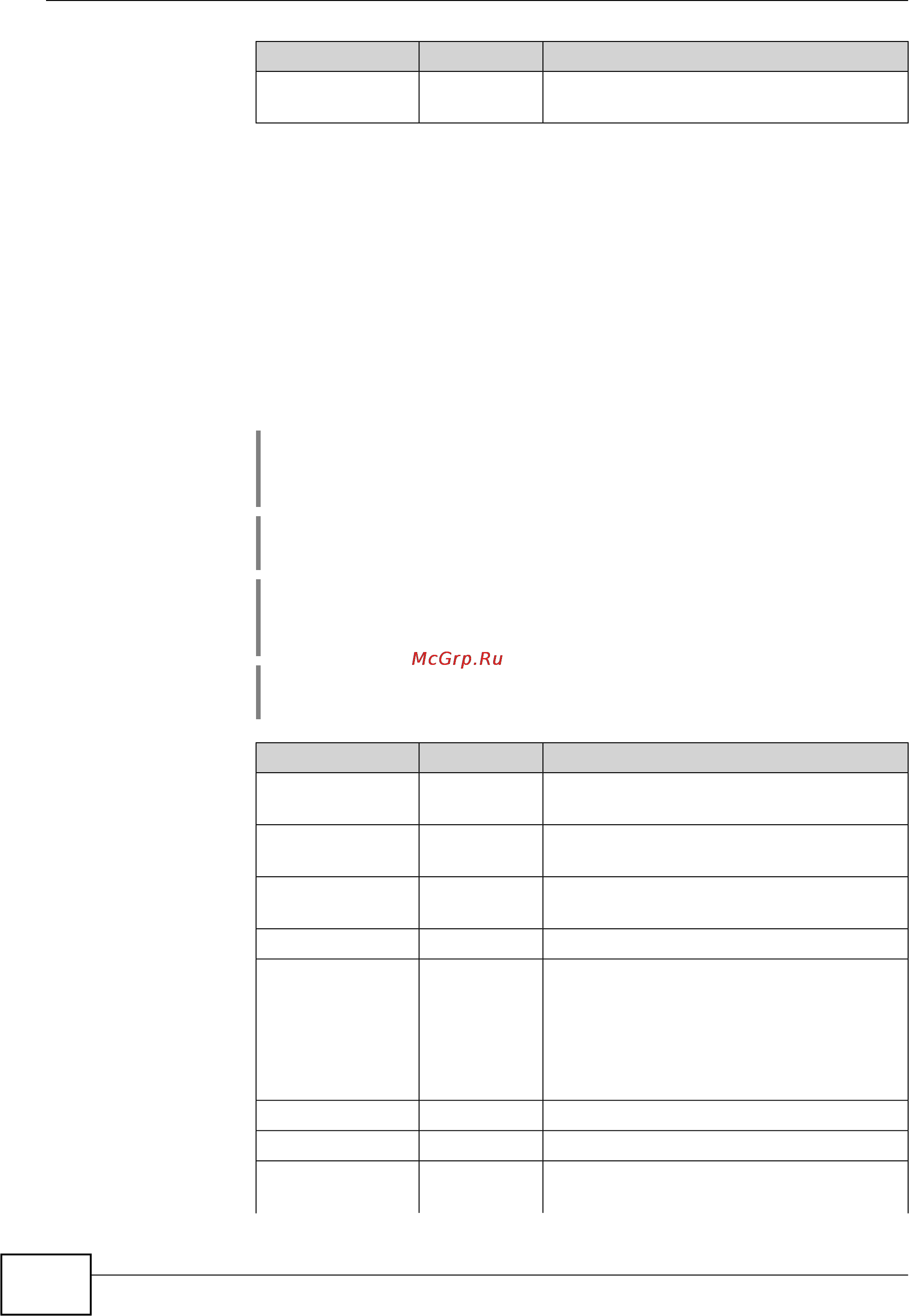 Zyxel Keenetic Viva [24/166] Access list deny