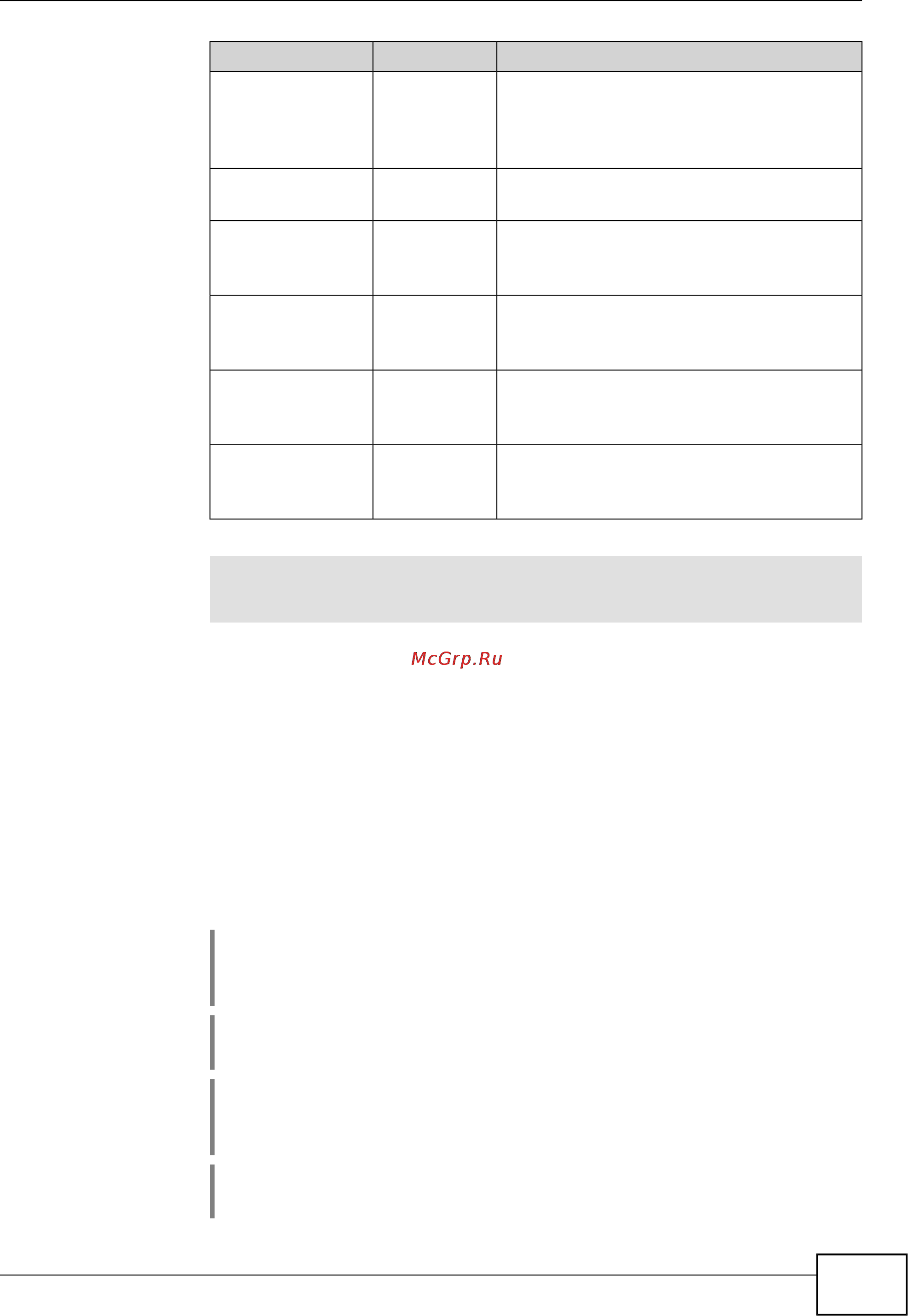 Zyxel Keenetic Viva [25/166] Access list permit