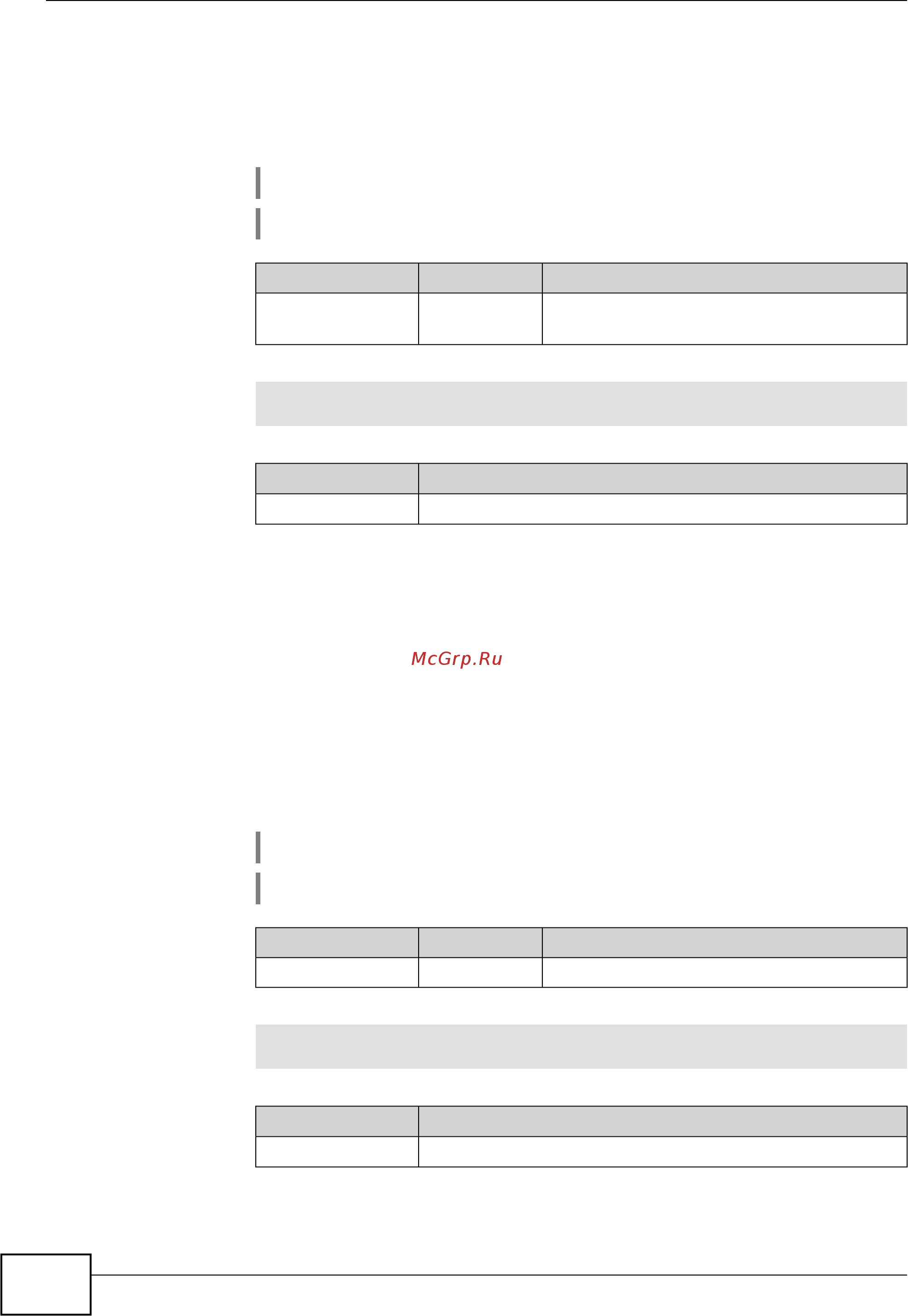 Zyxel Keenetic Start II [102/256] Interface ip remote