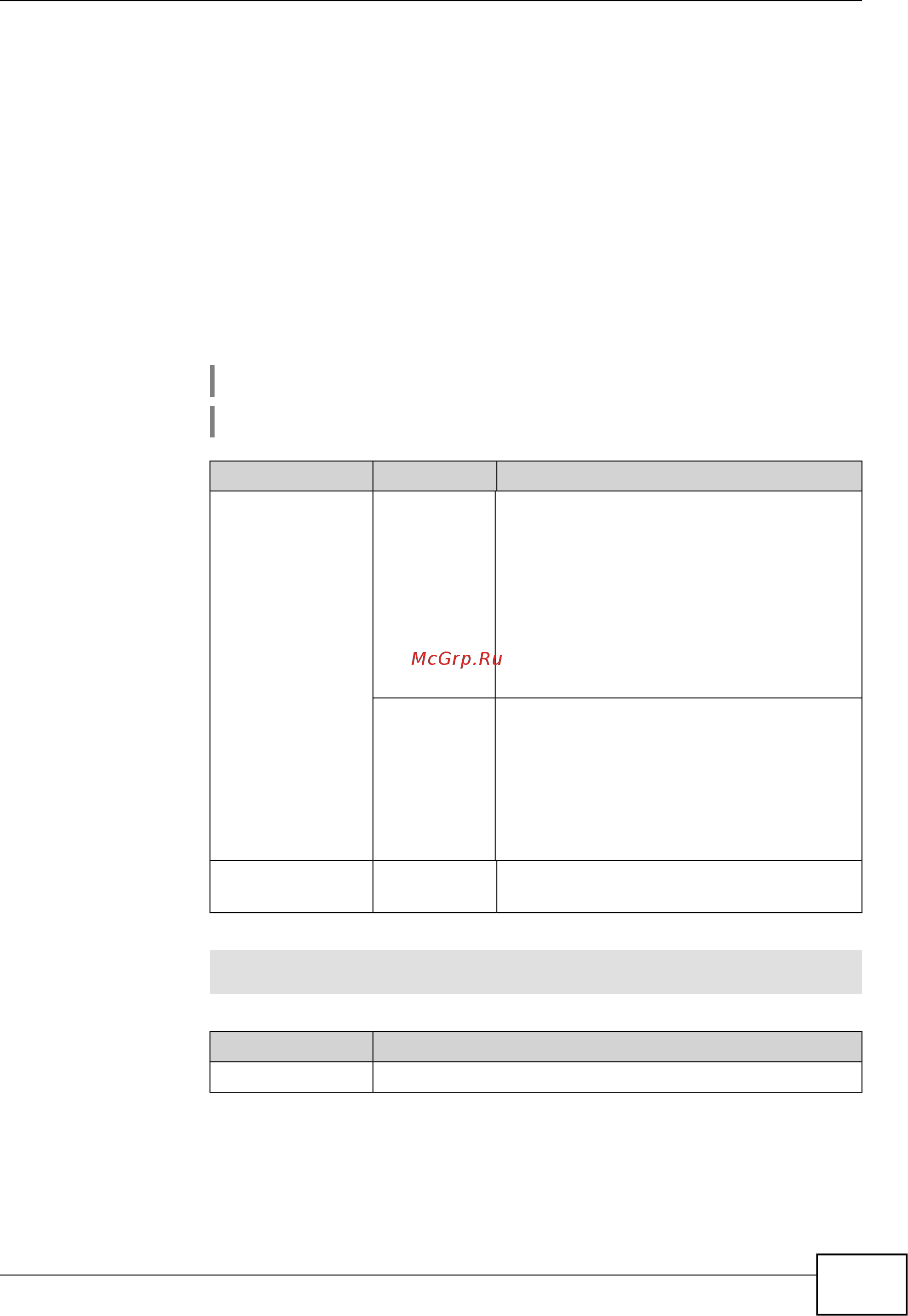 Zyxel Keenetic Start II [121/256] Interface switchport mode