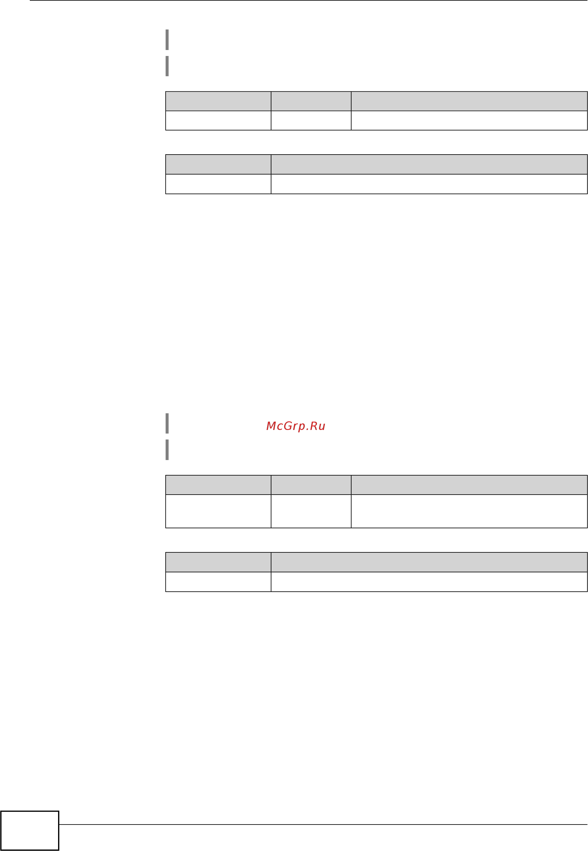 Zyxel Keenetic Start II [124/256] Interface tsp prefix length