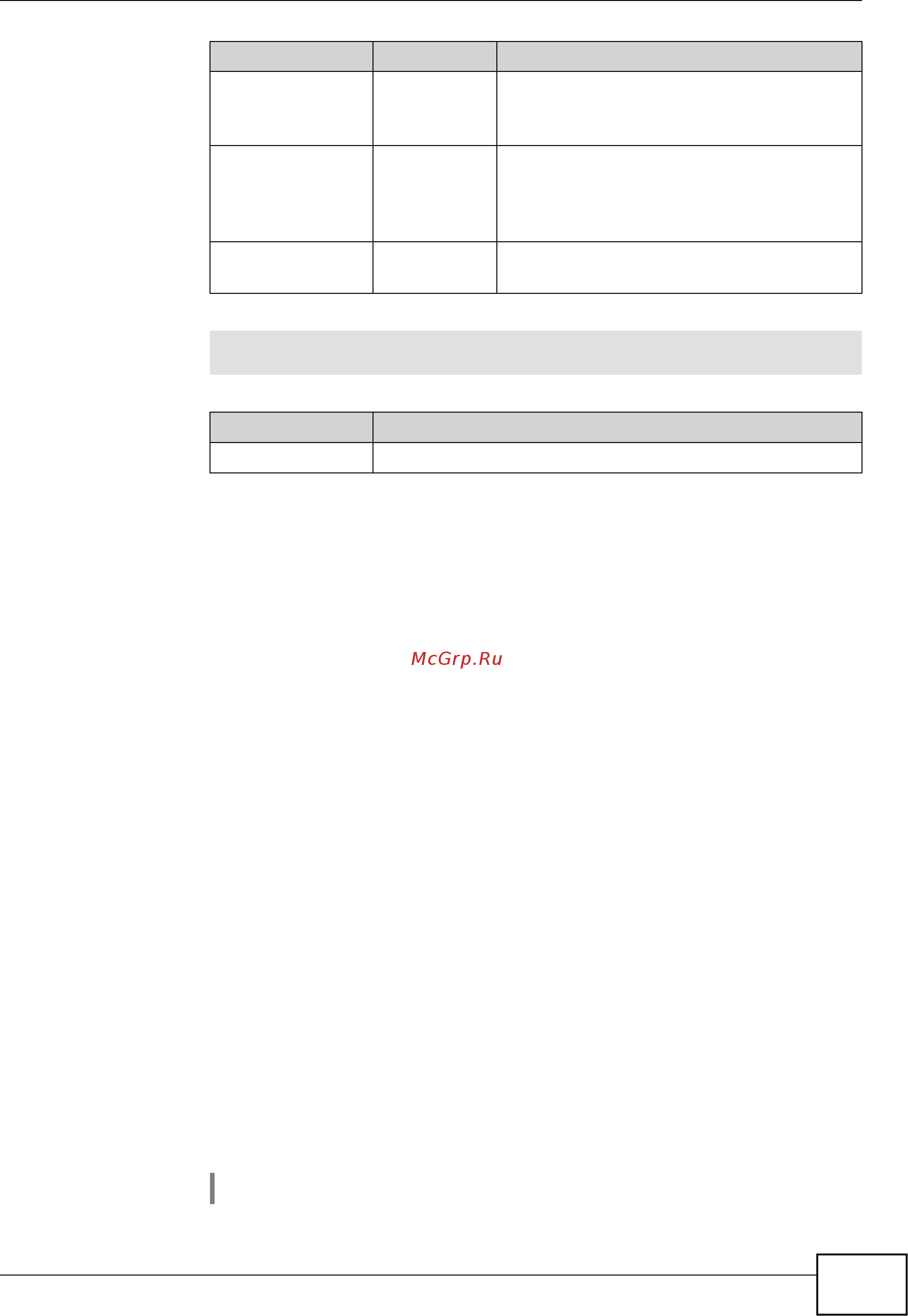Zyxel Keenetic Start II [133/256] Ip dhcp pool